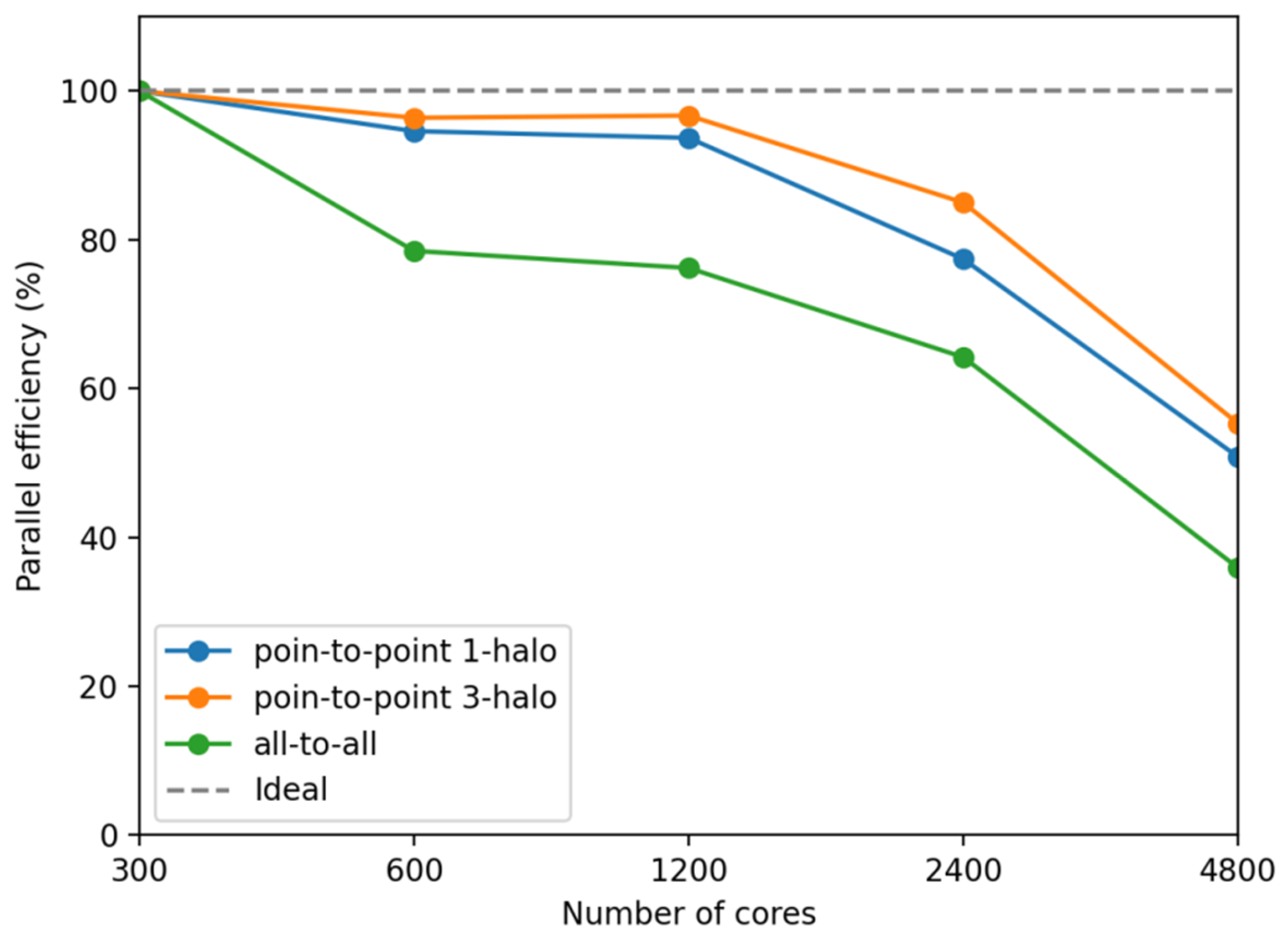 Fluids 06 00350 g007
