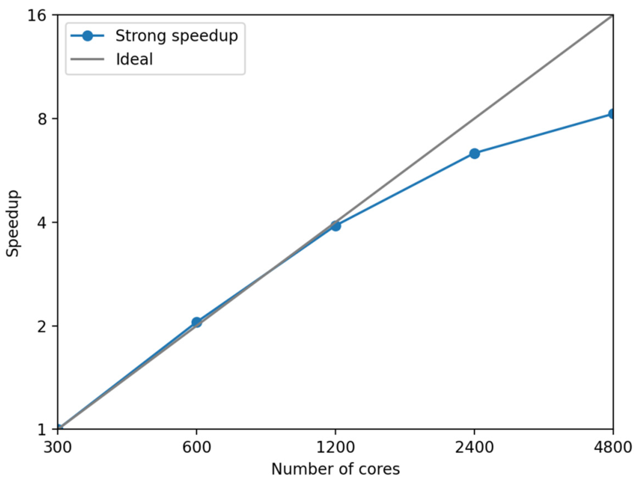 Fluids 06 00350 g008