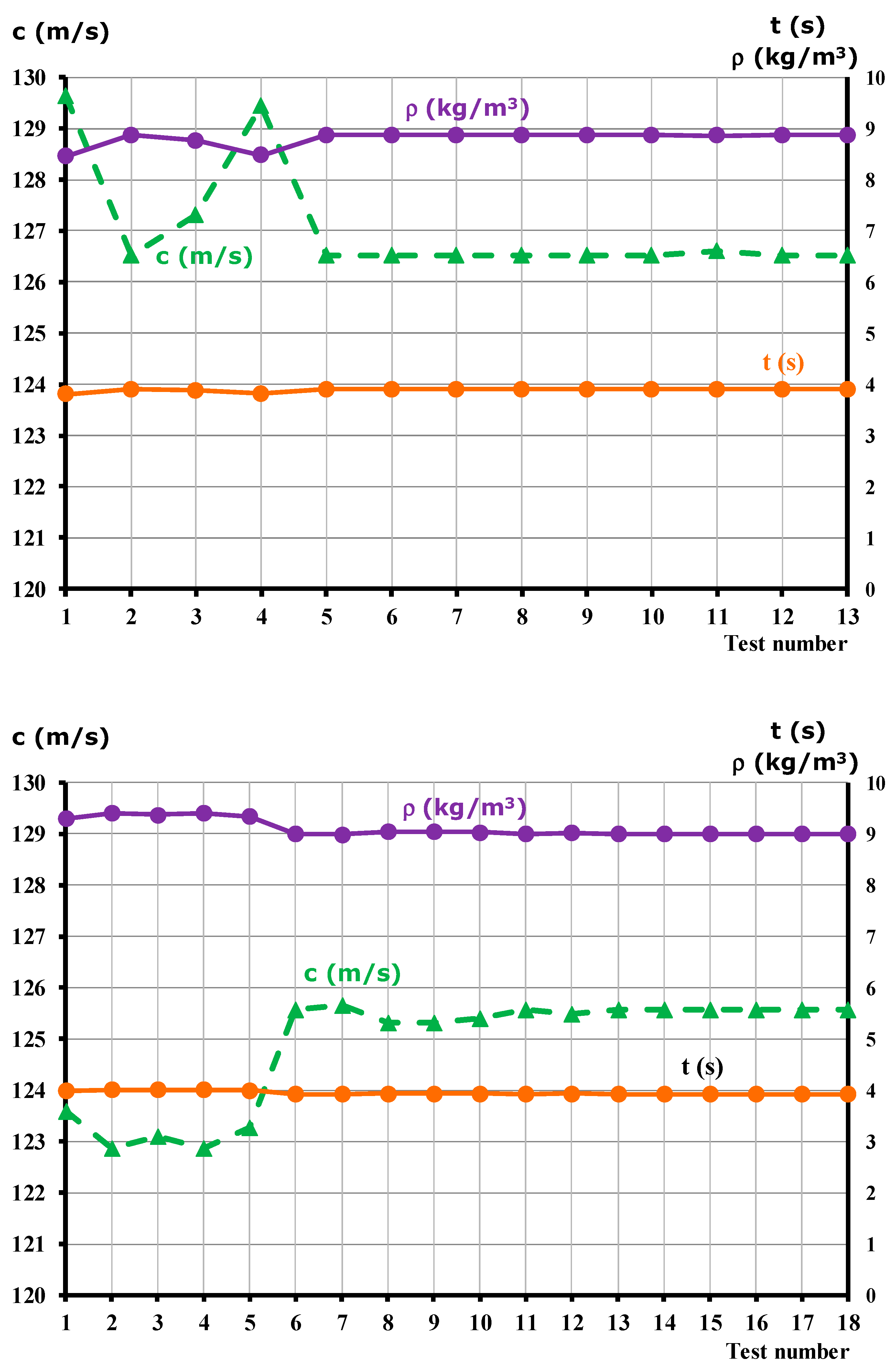Fluids 06 00351 g010