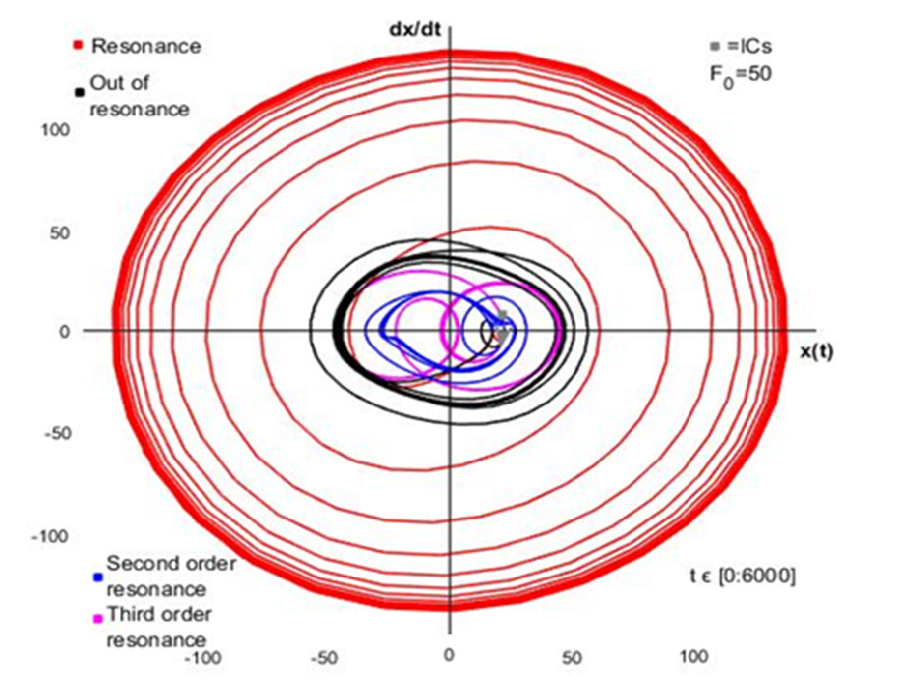 Fluids 06 00352 g003