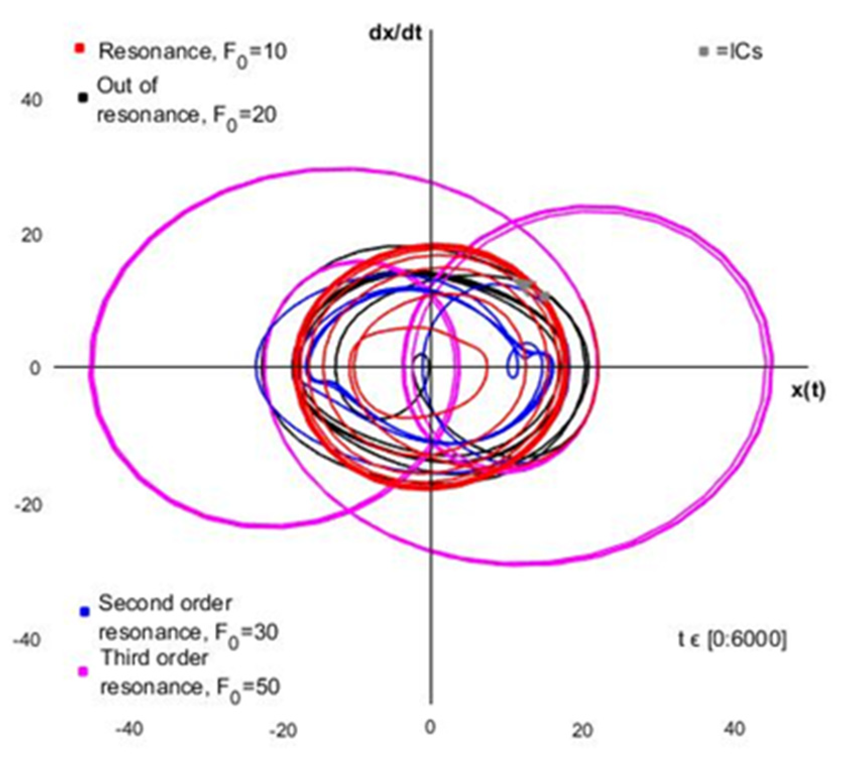Fluids 06 00352 g005
