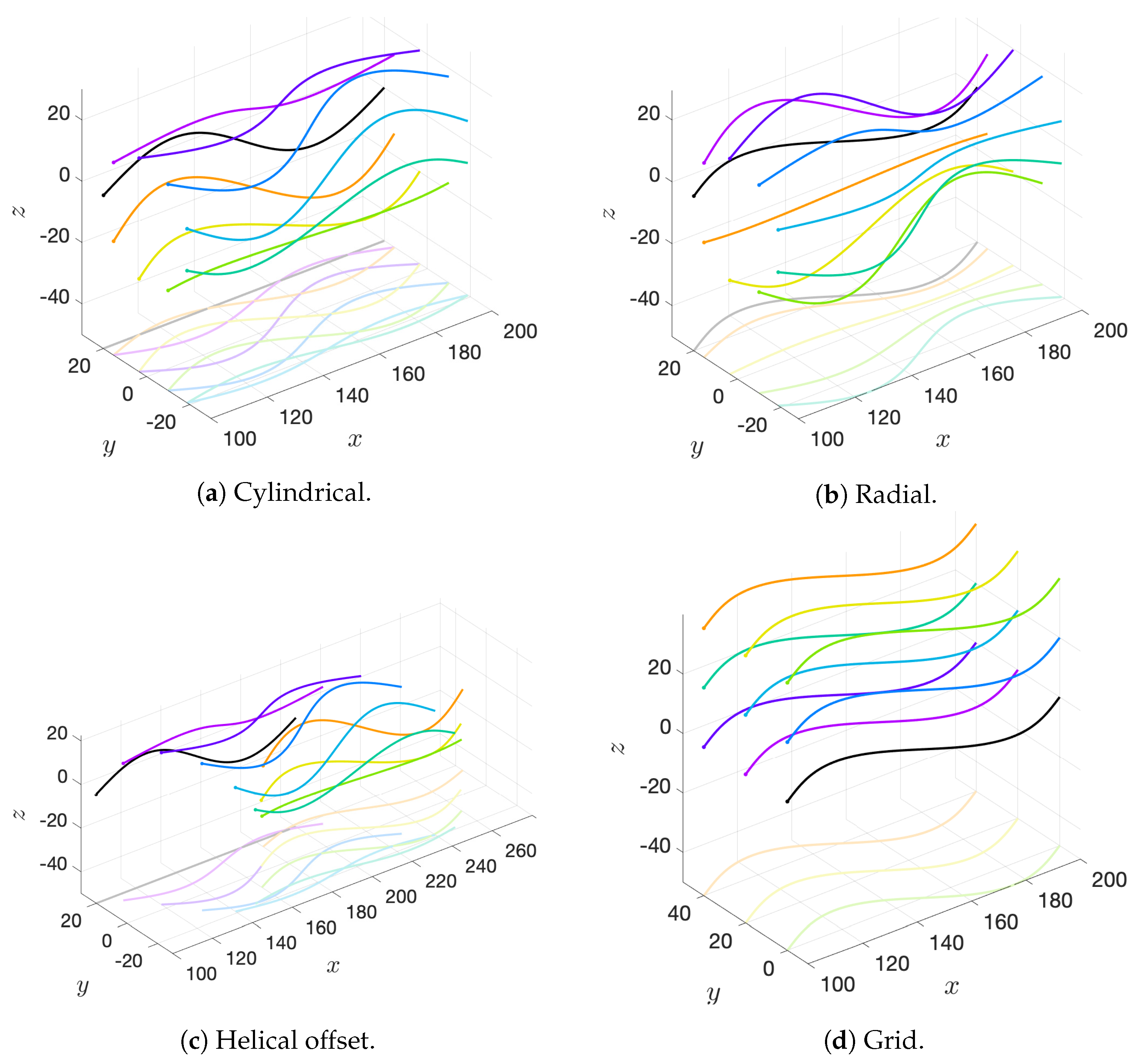 Fluids 06 00353 g004 Fluids 06 00353 g004