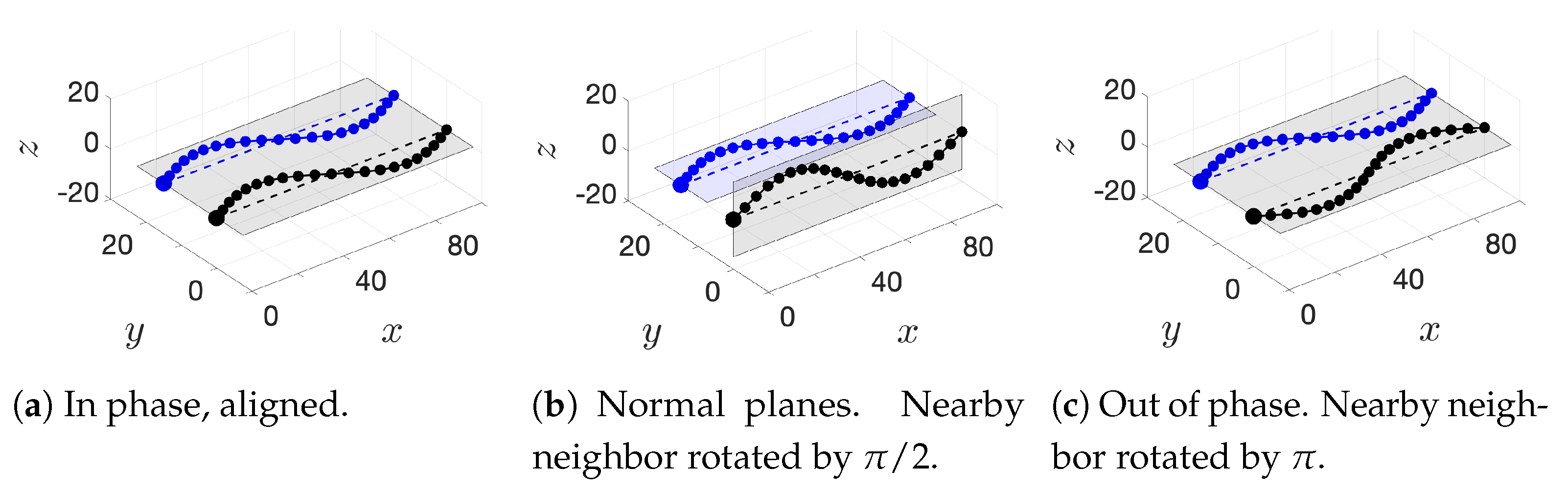 Fluids 06 00353 g005 Fluids 06 00353 g005