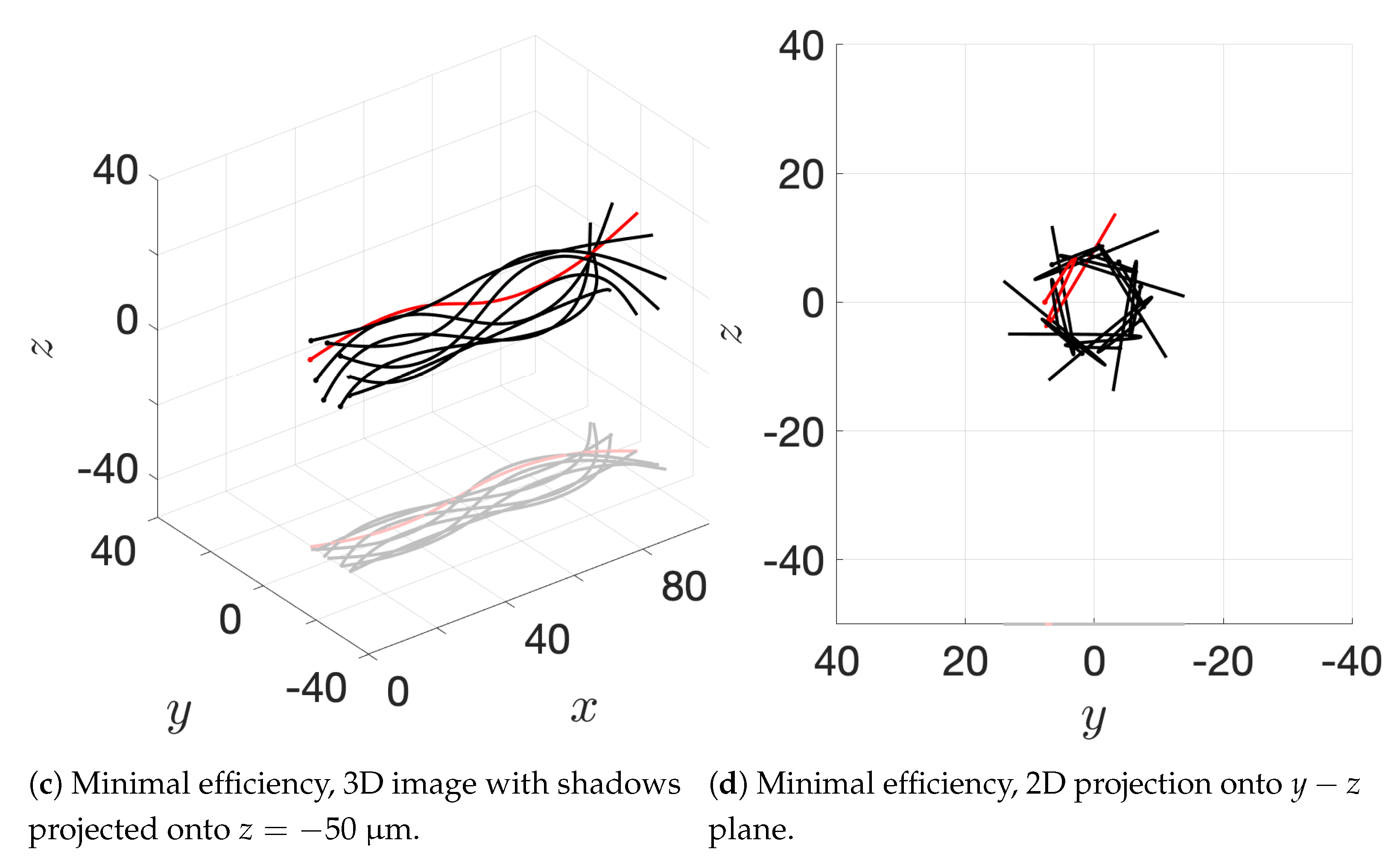 Fluids 06 00353 g012b Fluids 06 00353 g012b