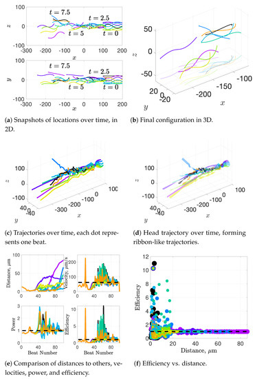 Fluids 06 00353 g0a1