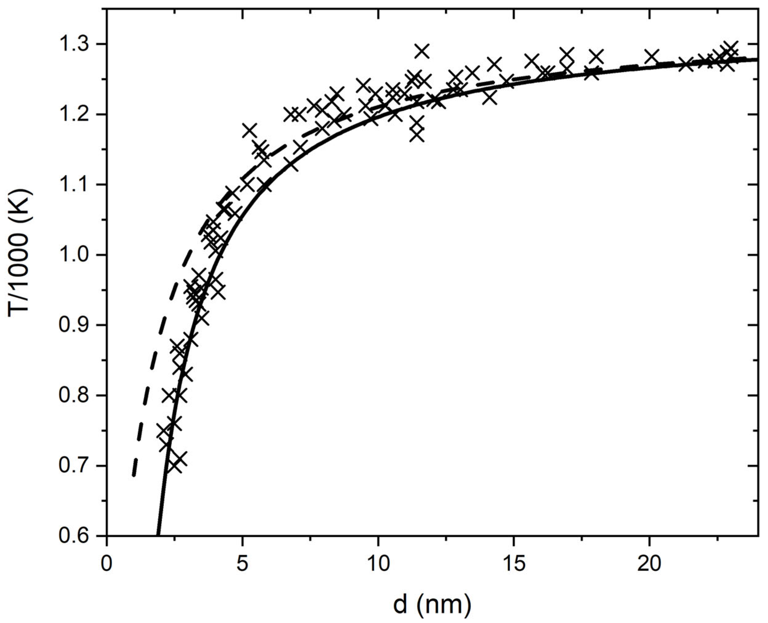 Fluids 06 00354 g002