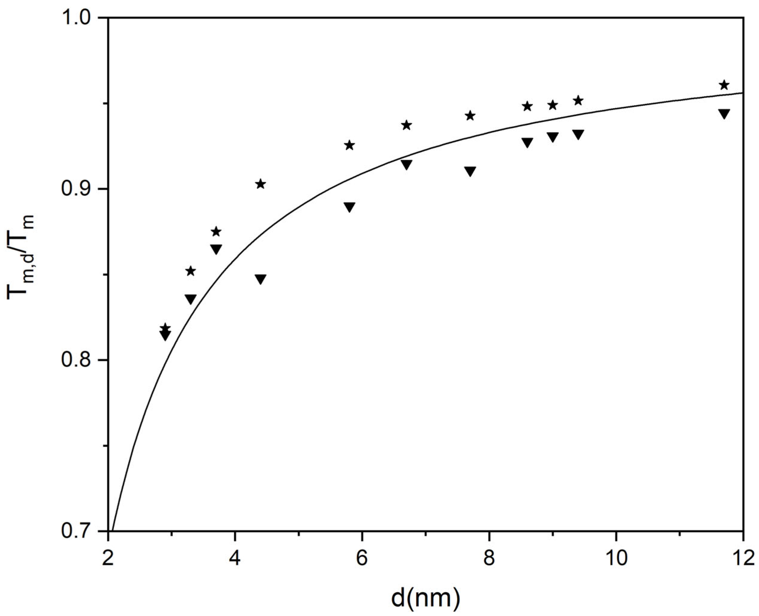 Fluids 06 00354 g003