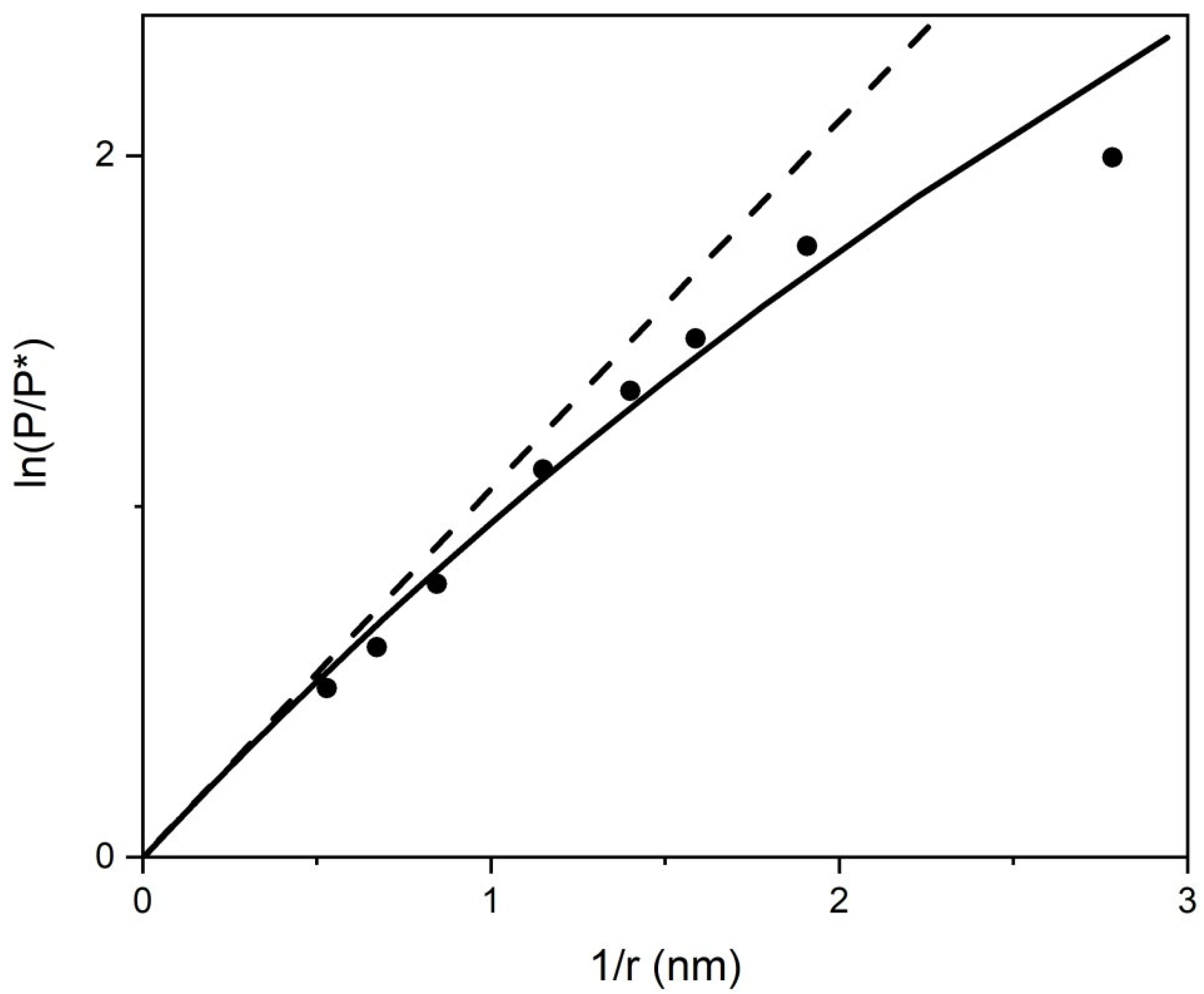 Fluids 06 00354 g006