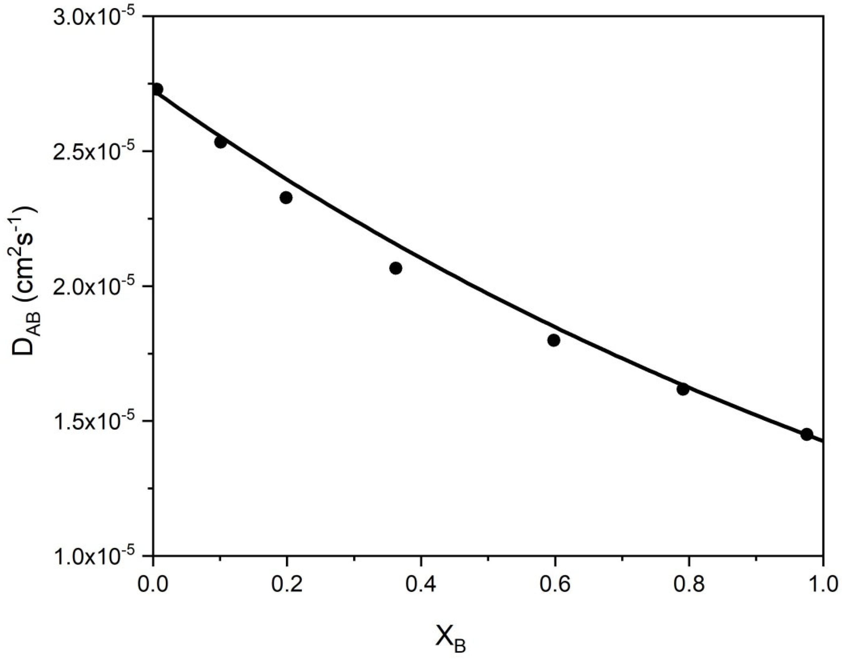 Fluids 06 00354 g008