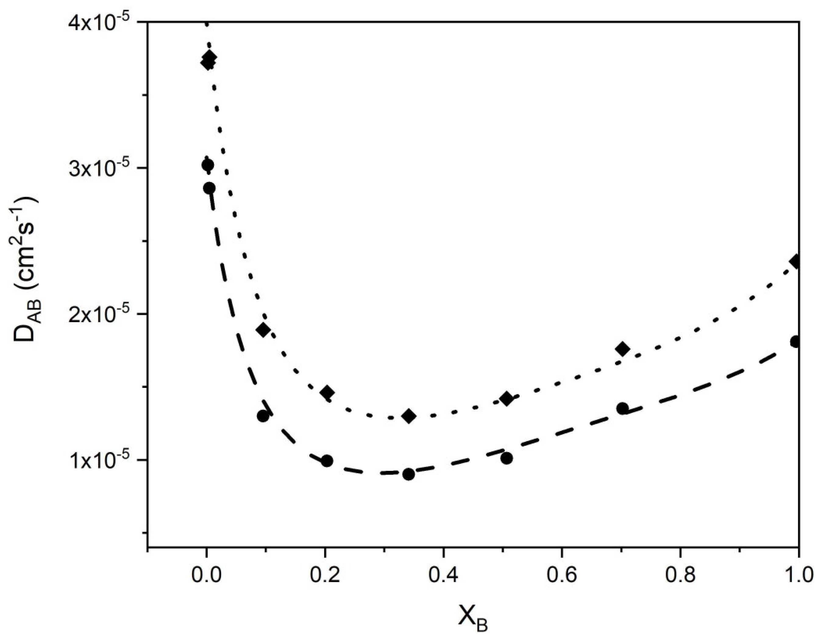Fluids 06 00354 g009