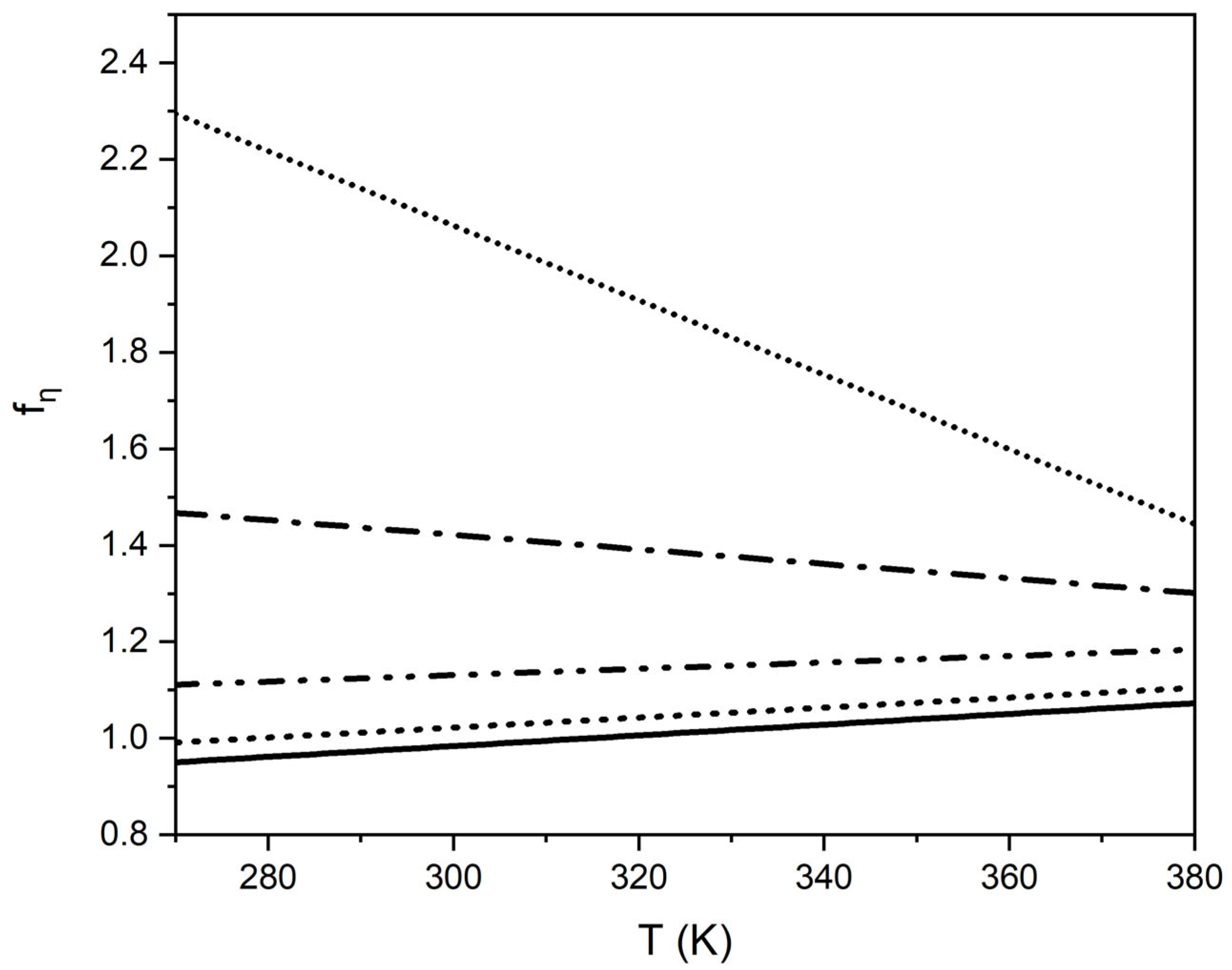 Fluids 06 00354 g010