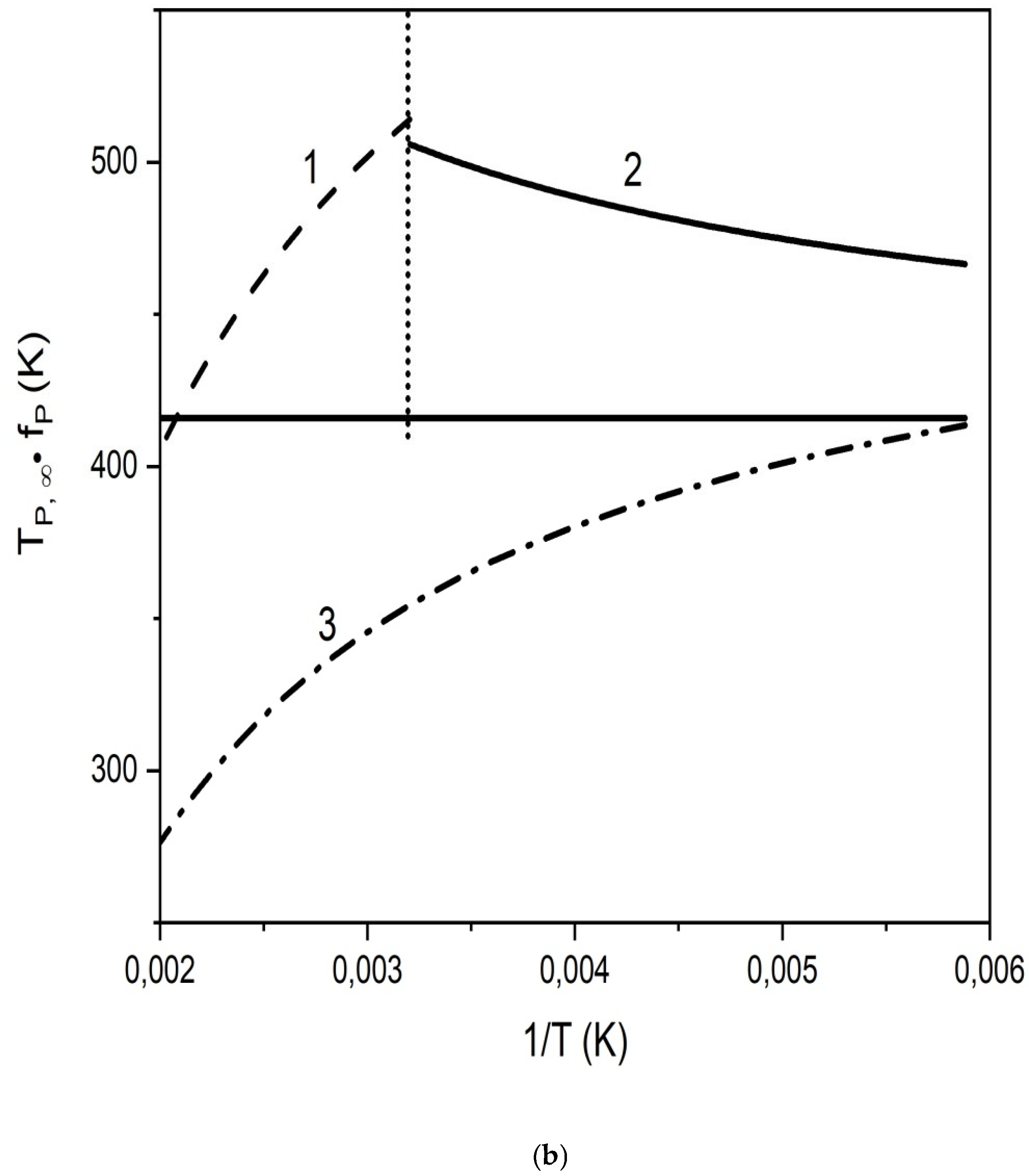 Fluids 06 00354 g011b
