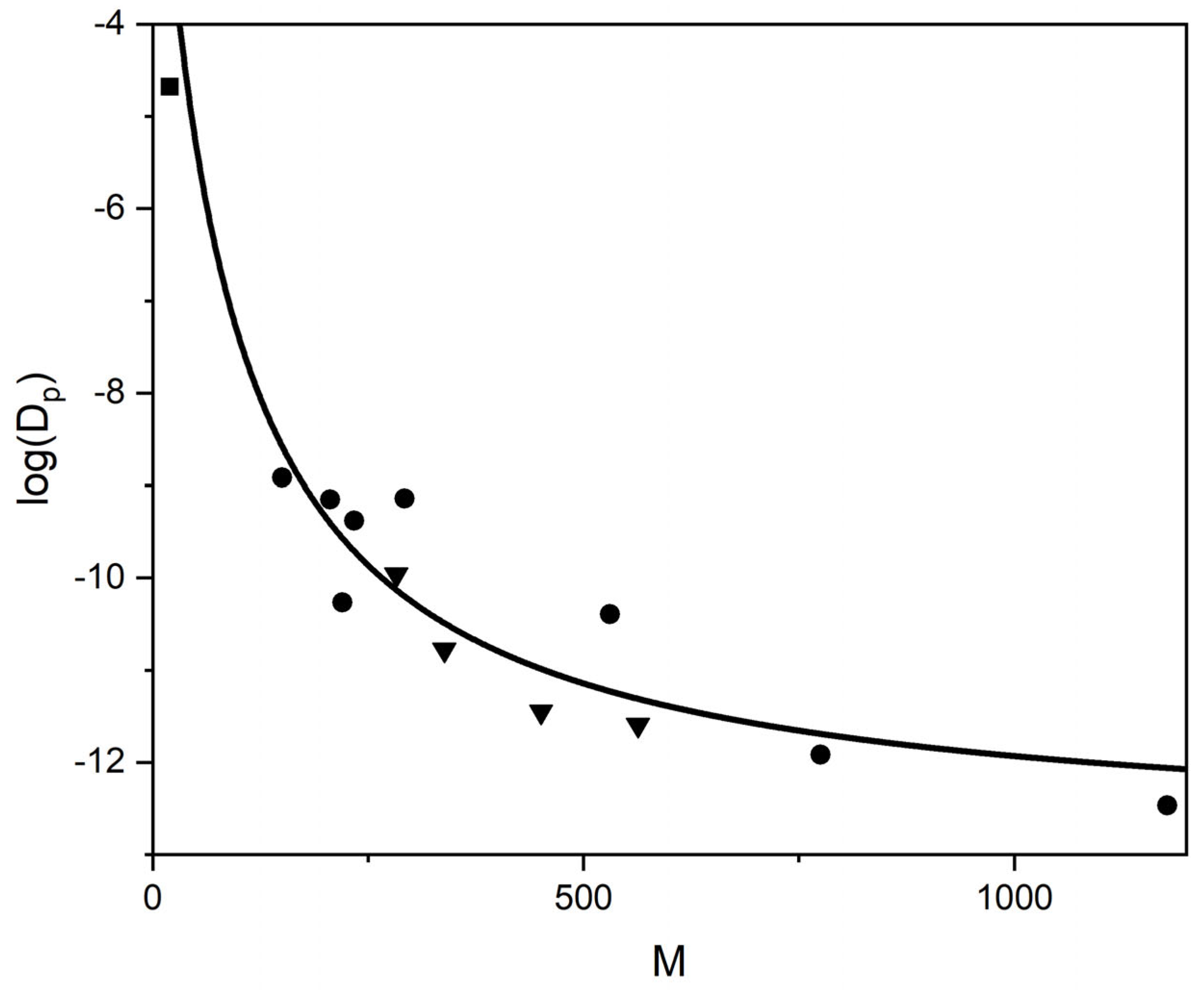 Fluids 06 00354 g012