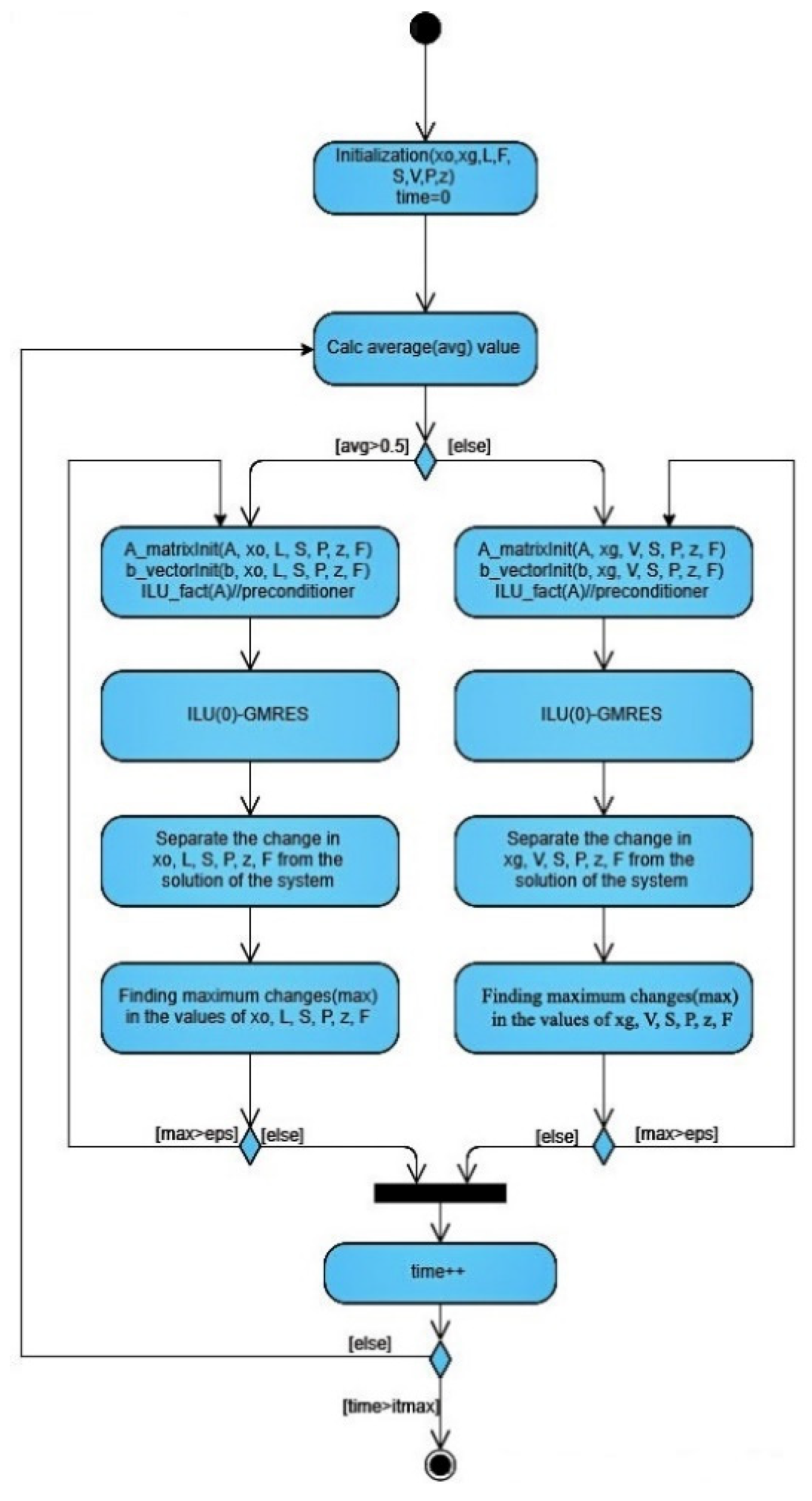 Fluids 06 00355 g001 Fluids 06 00355 g001