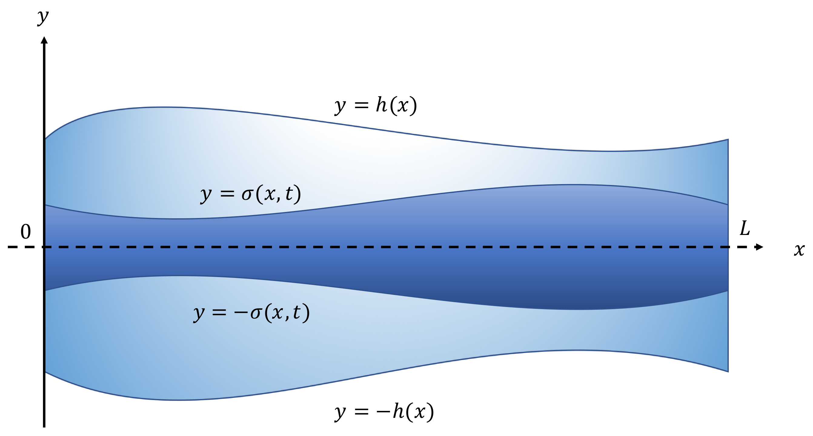 Fluids 06 00356 g001