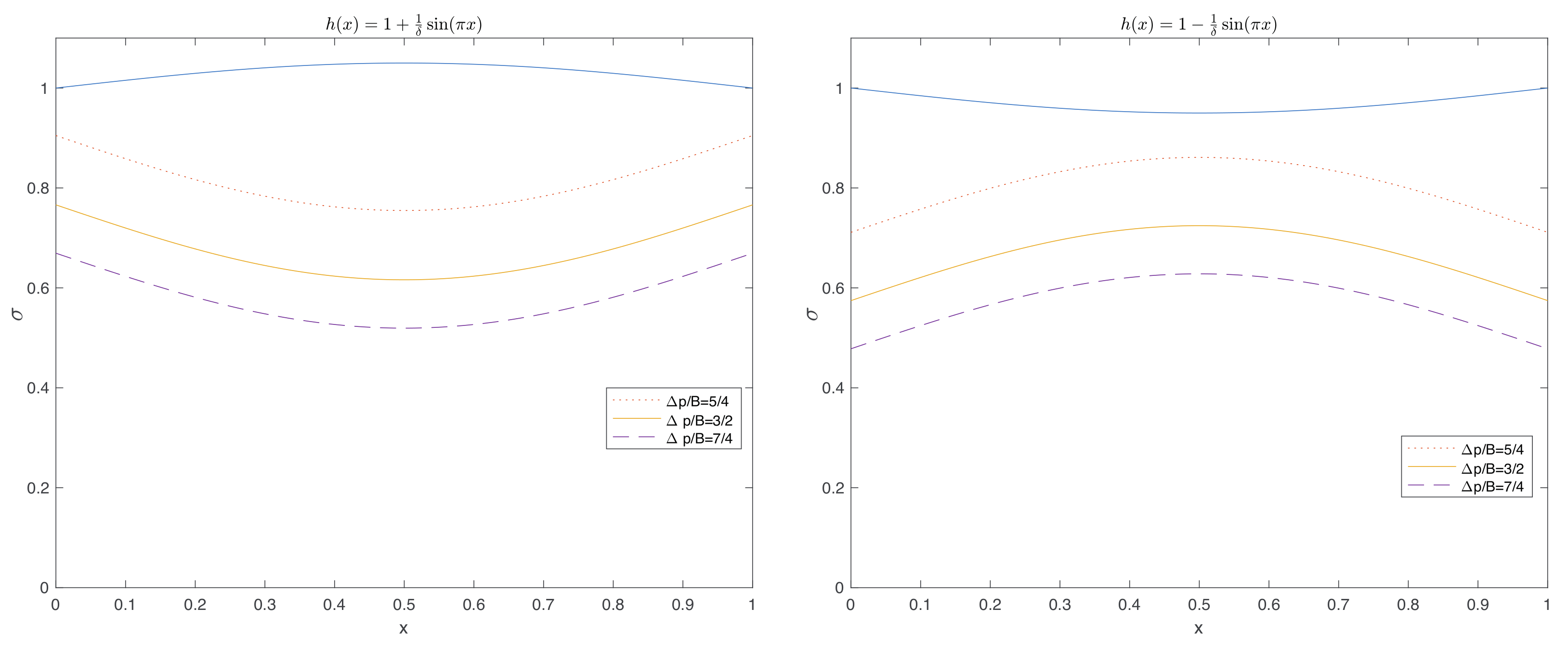 Fluids 06 00356 g004