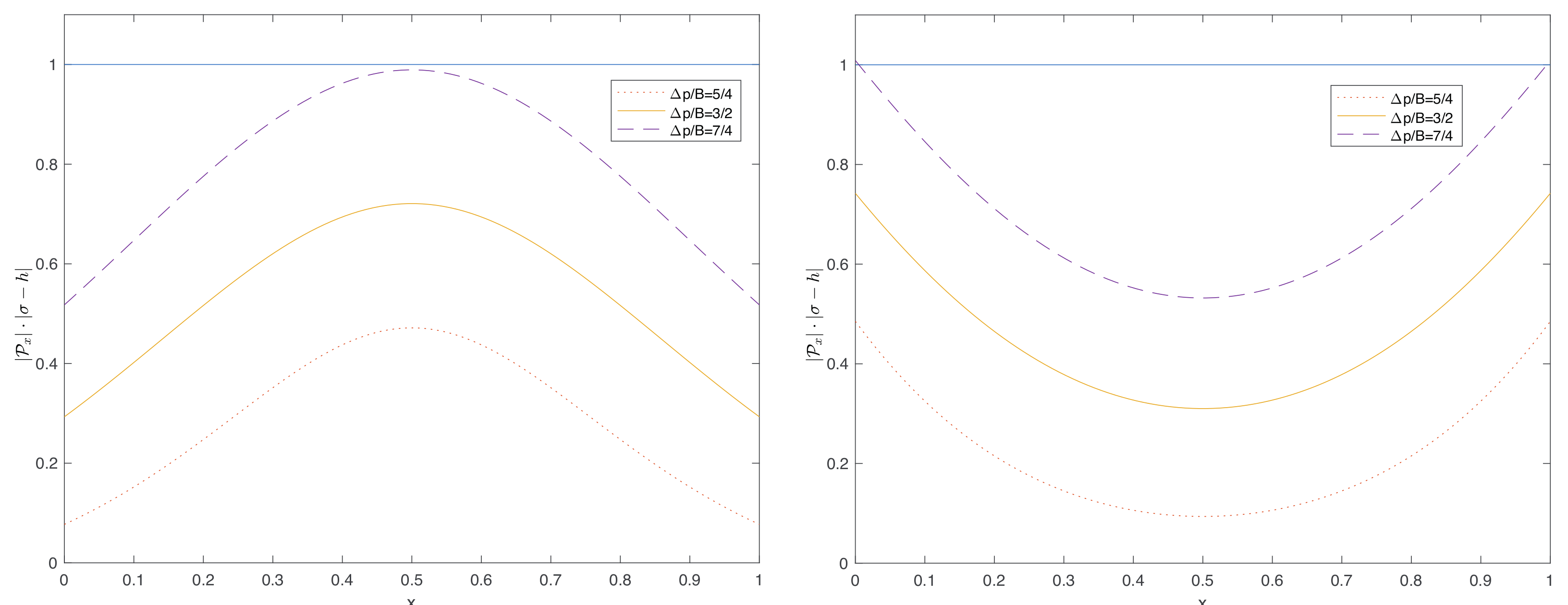 Fluids 06 00356 g005