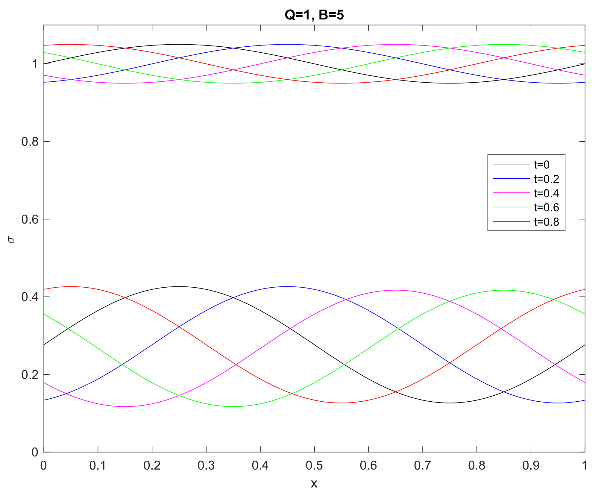 Fluids 06 00356 g010