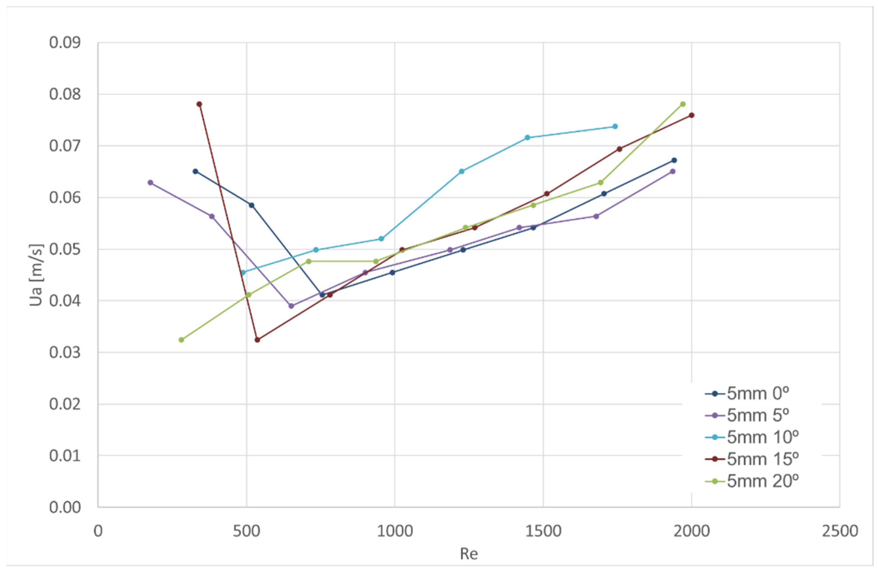 Fluids 06 00359 g006