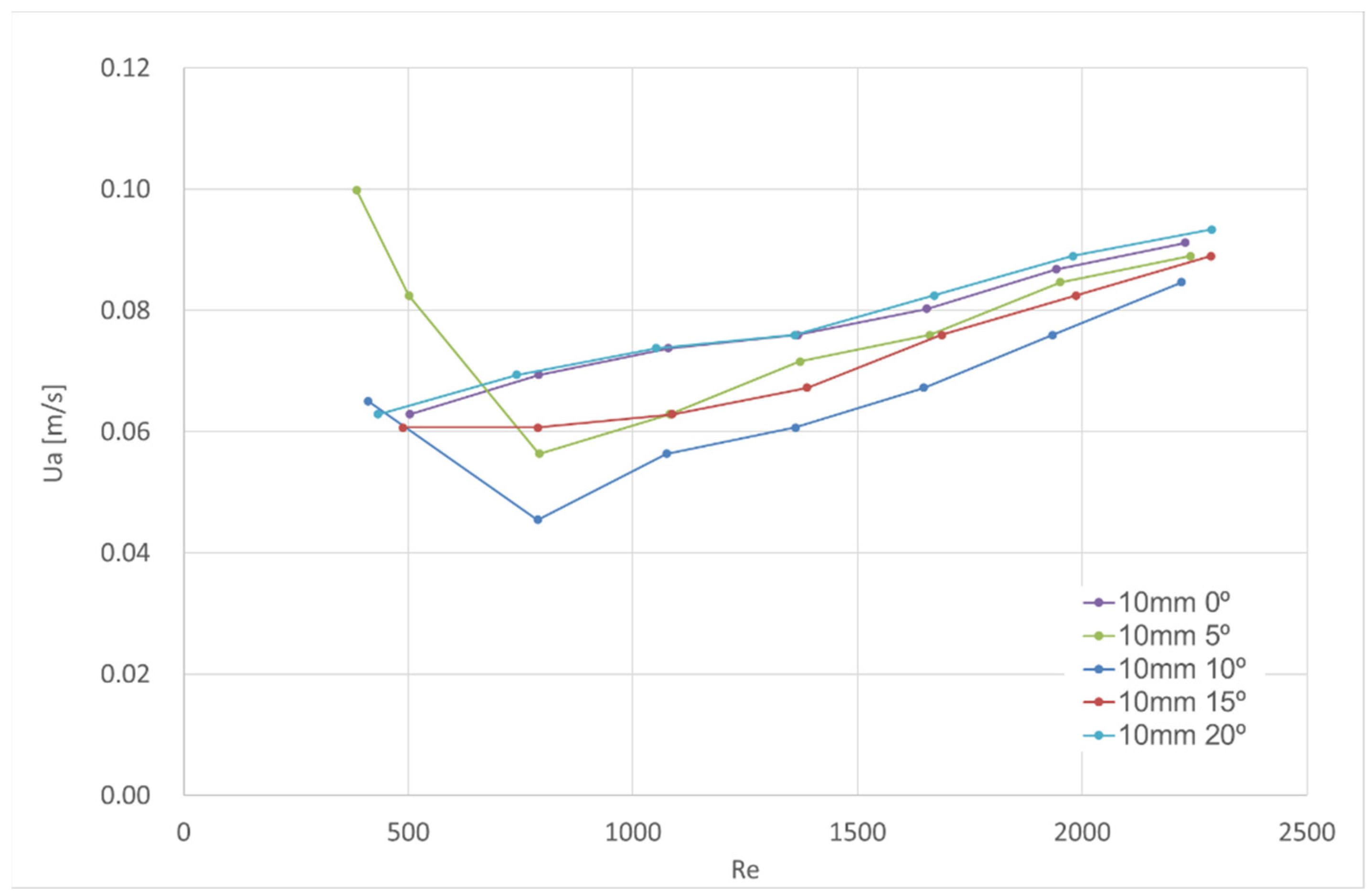 Fluids 06 00359 g007