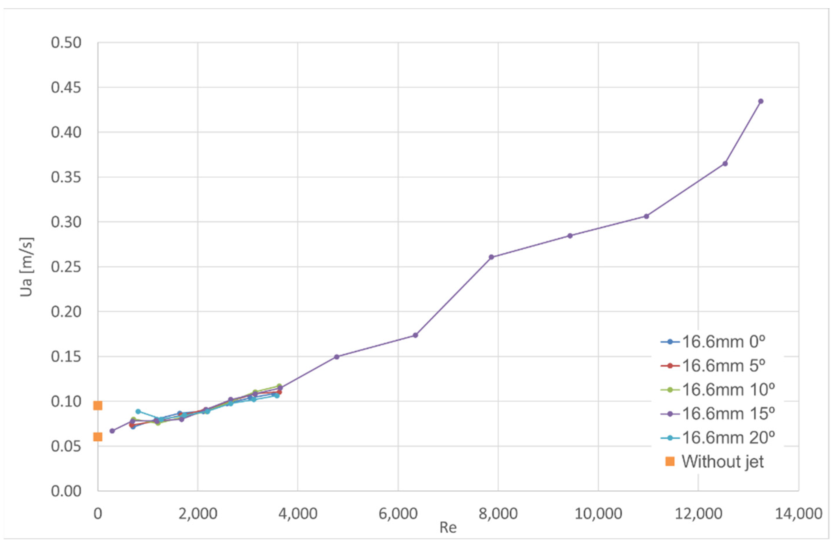 Fluids 06 00359 g008a