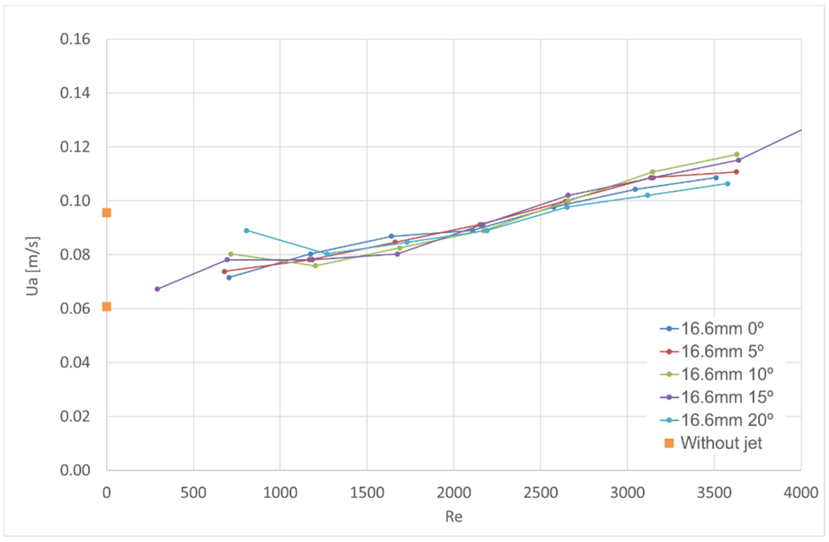 Fluids 06 00359 g008b