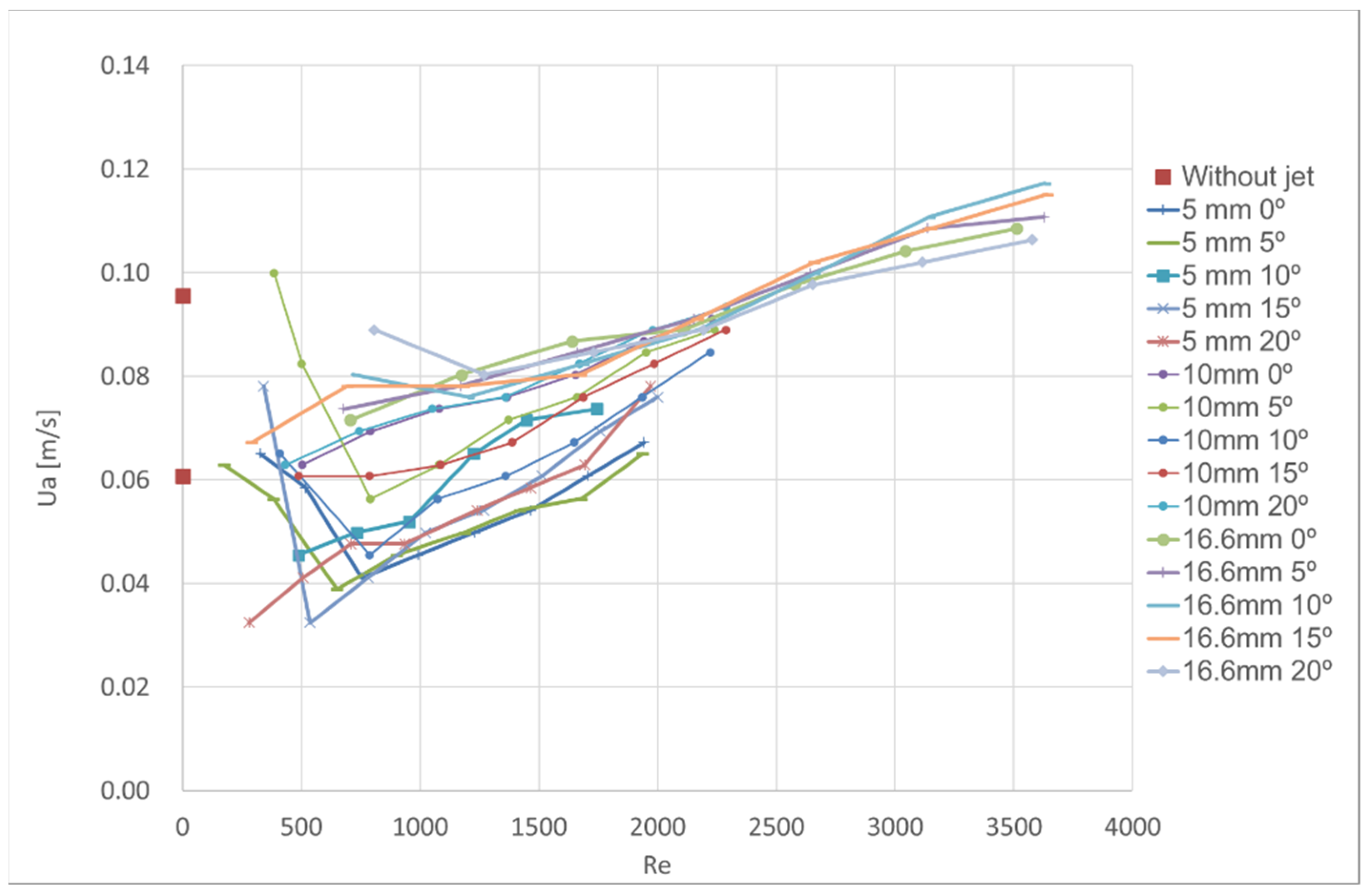 Fluids 06 00359 g009
