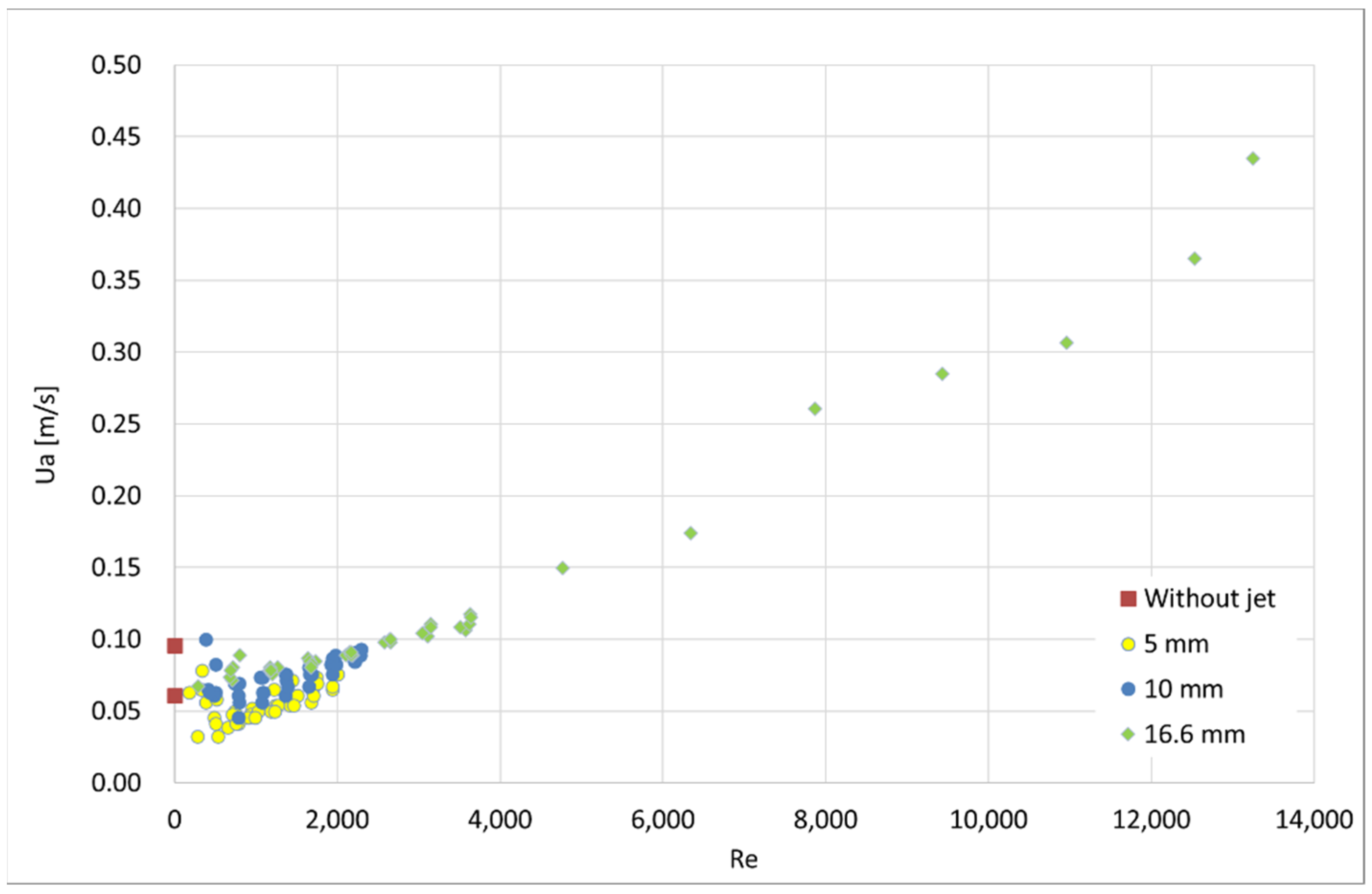 Fluids 06 00359 g010