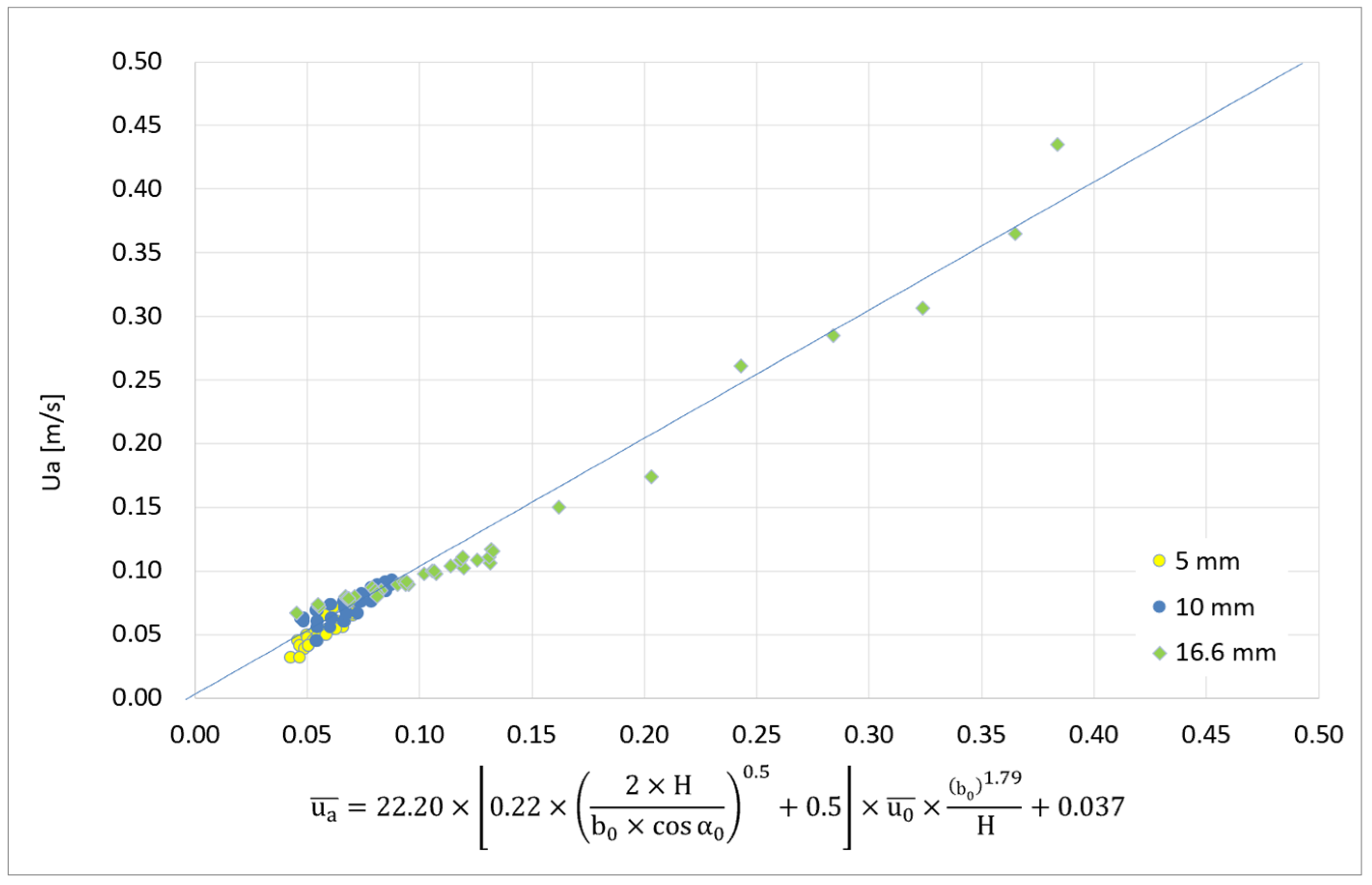 Fluids 06 00359 g011a