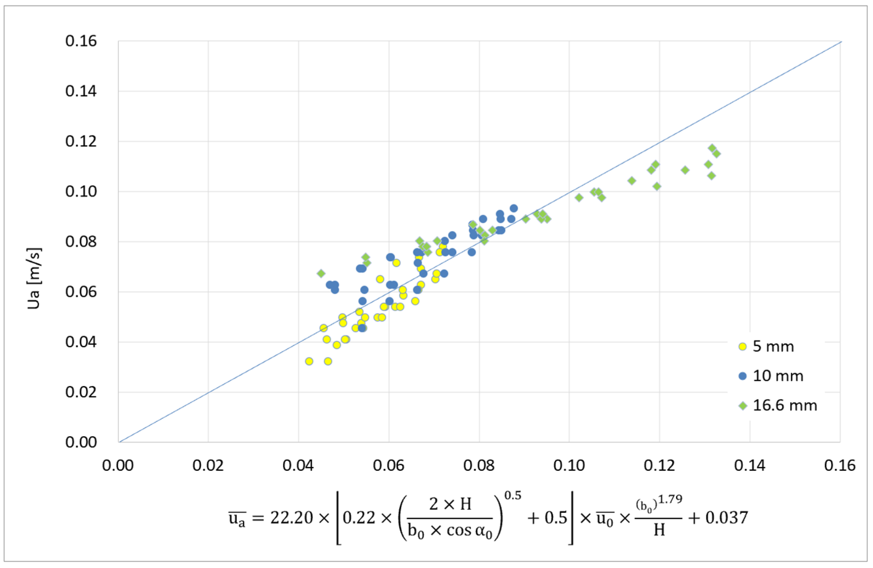 Fluids 06 00359 g011b