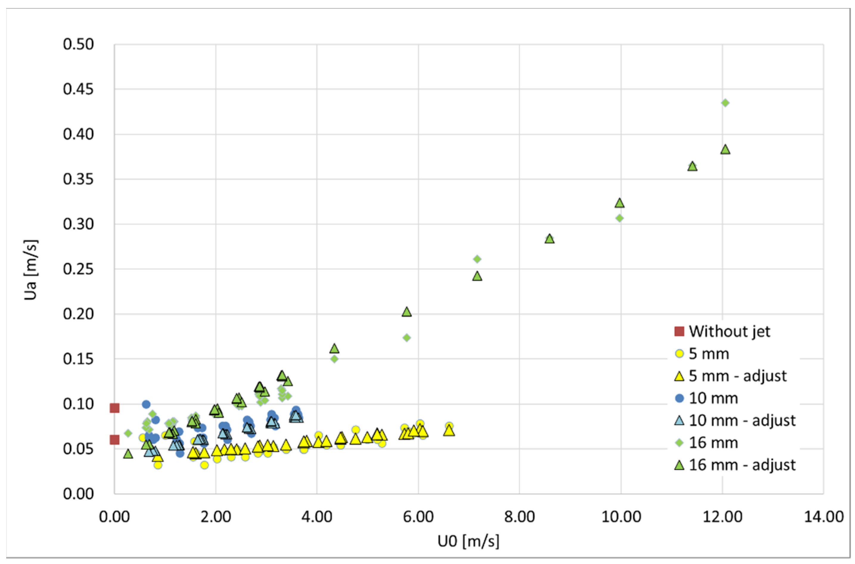 Fluids 06 00359 g012