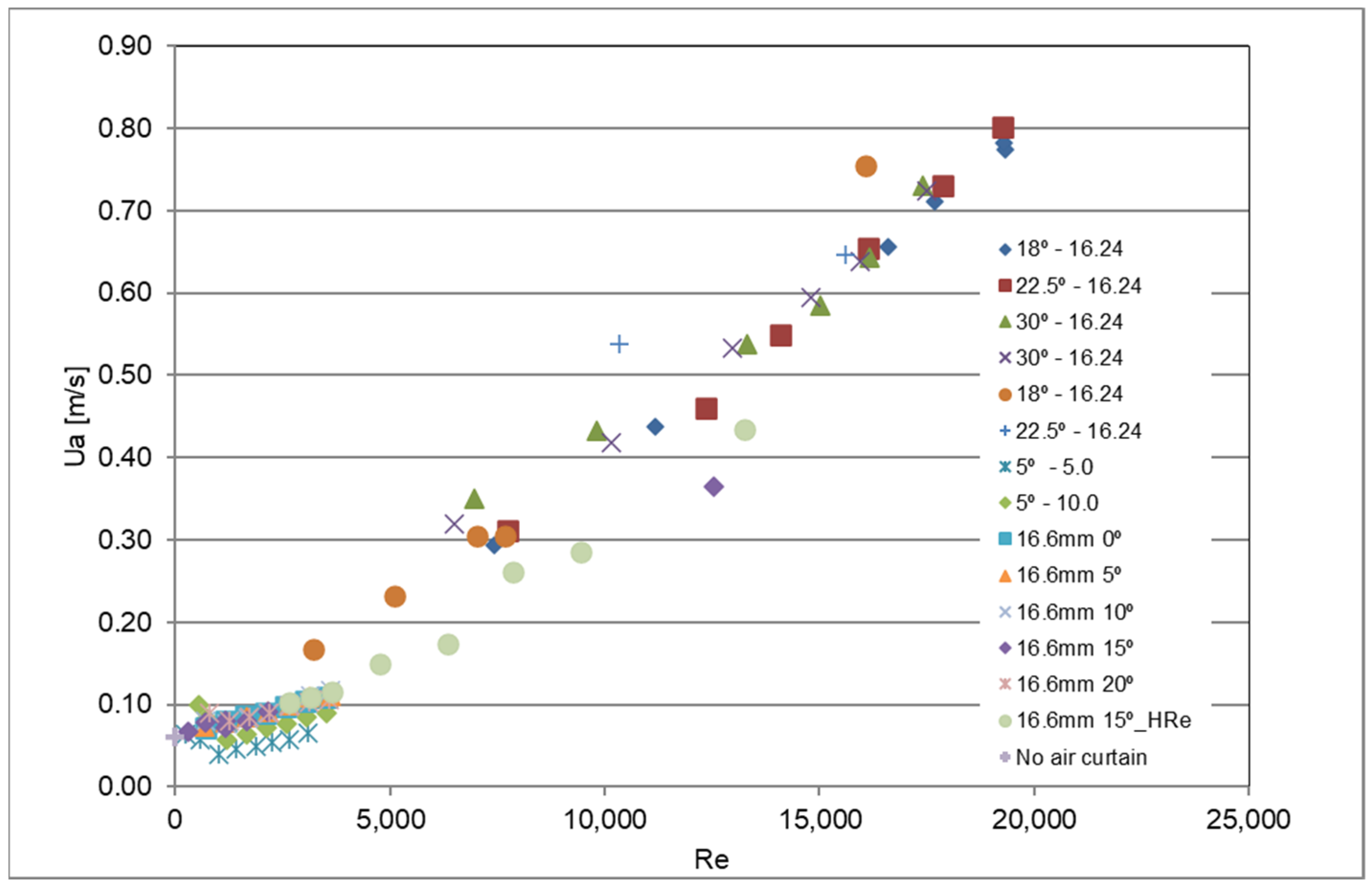 Fluids 06 00359 g013
