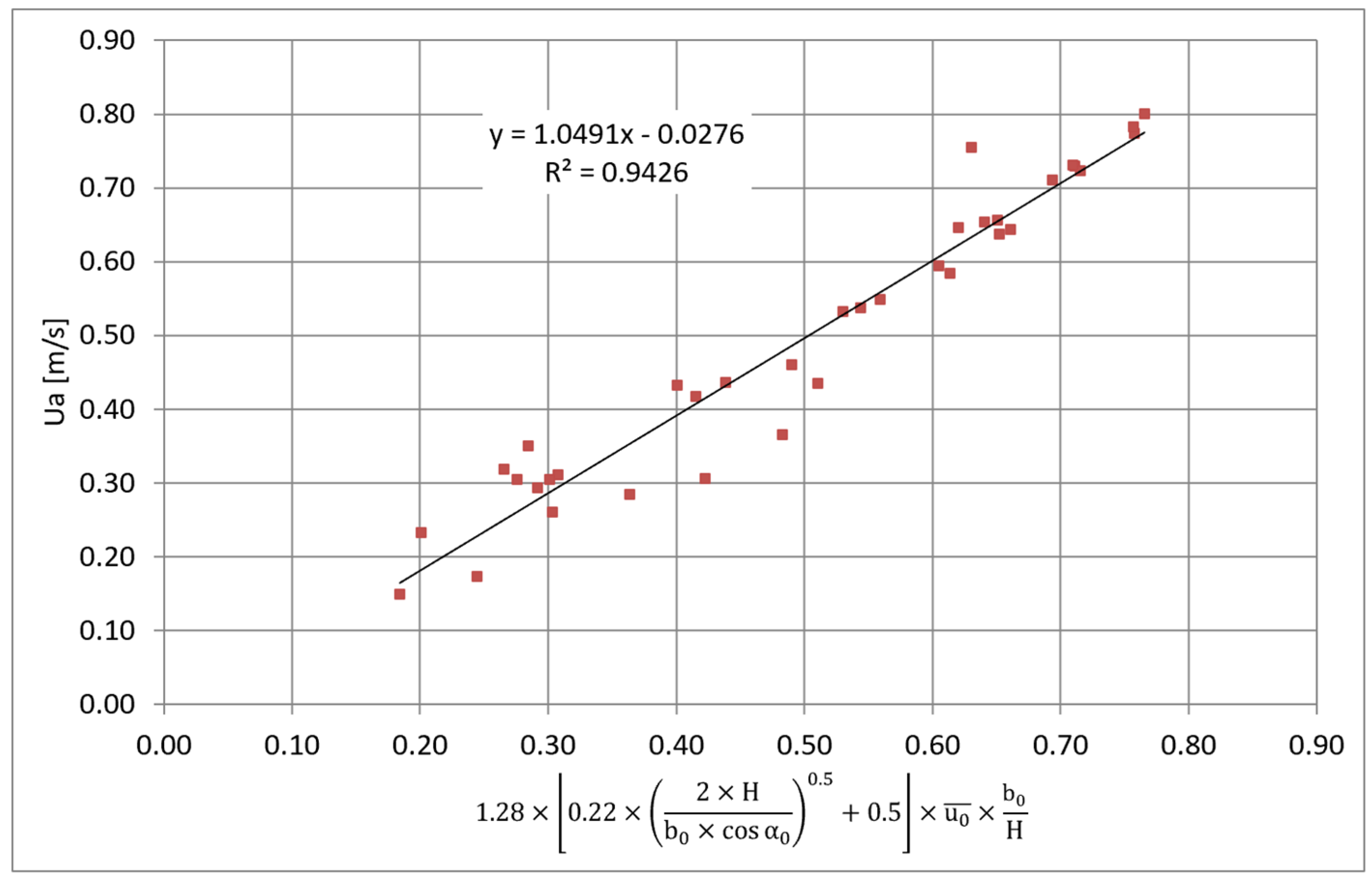 Fluids 06 00359 g014