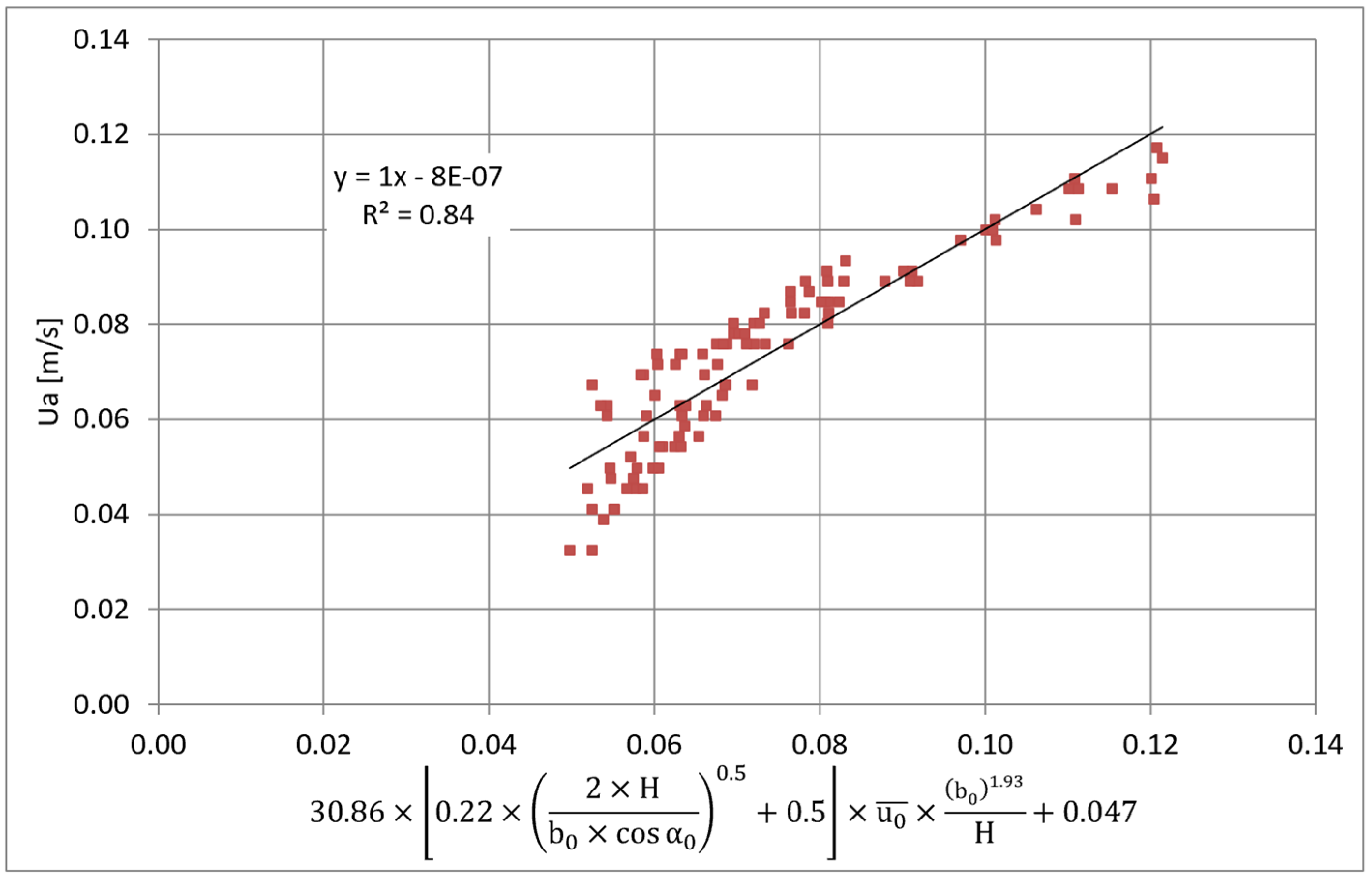 Fluids 06 00359 g015