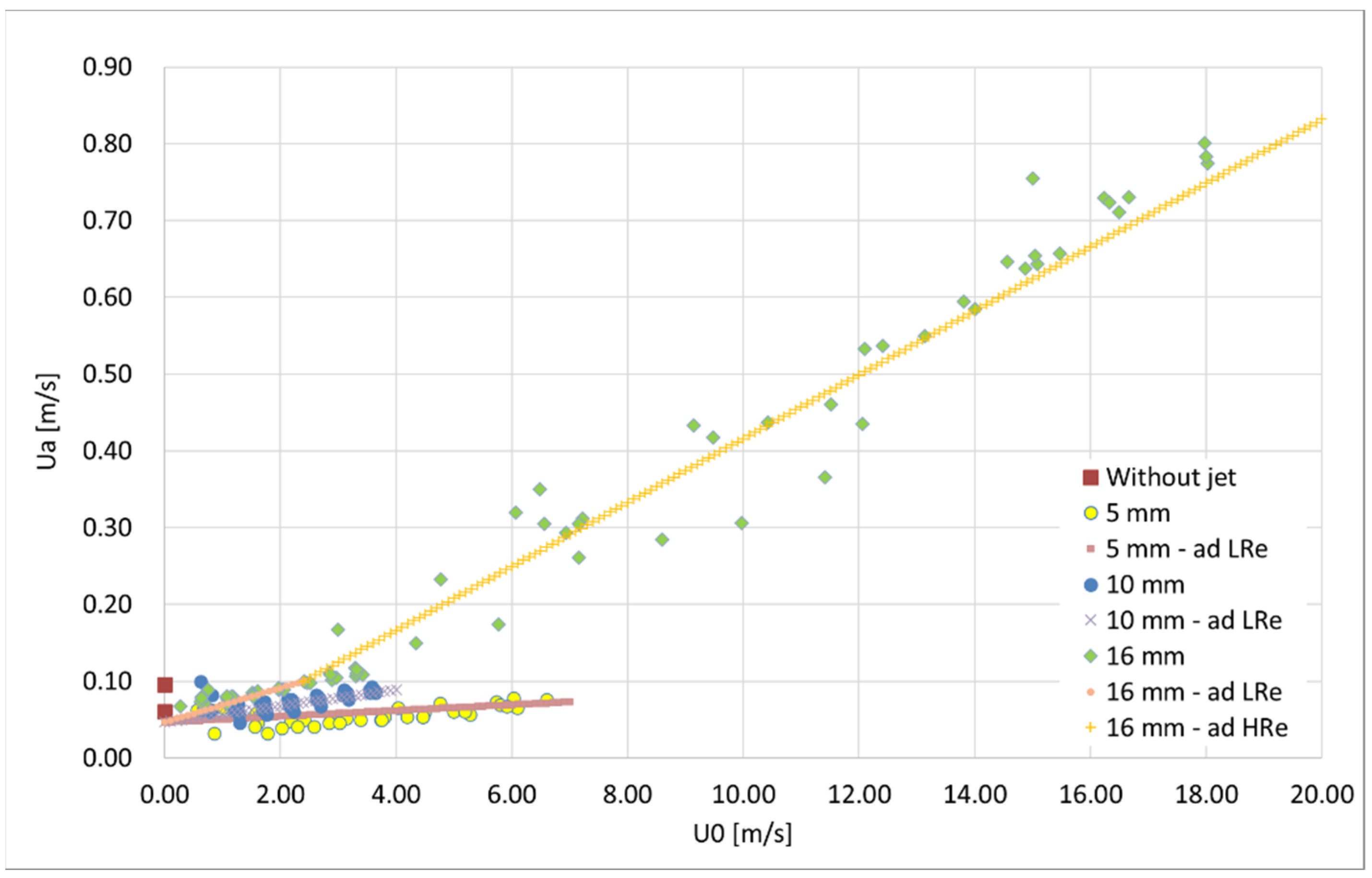 Fluids 06 00359 g016