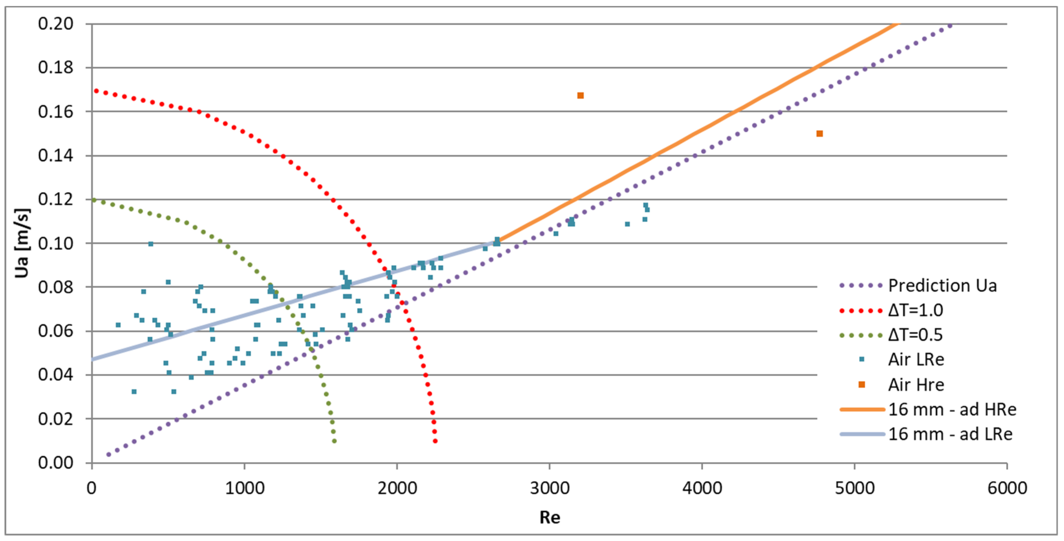 Fluids 06 00359 g017b