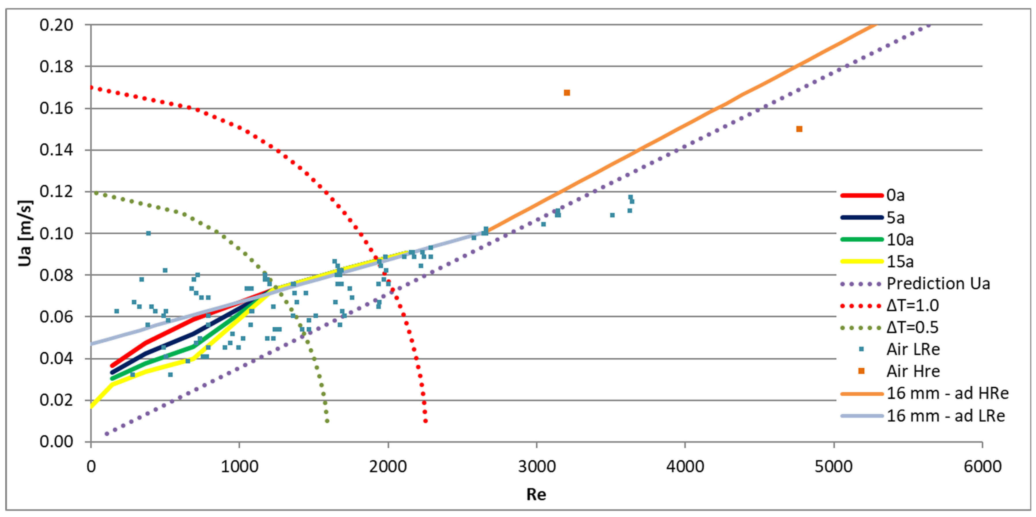 Fluids 06 00359 g018