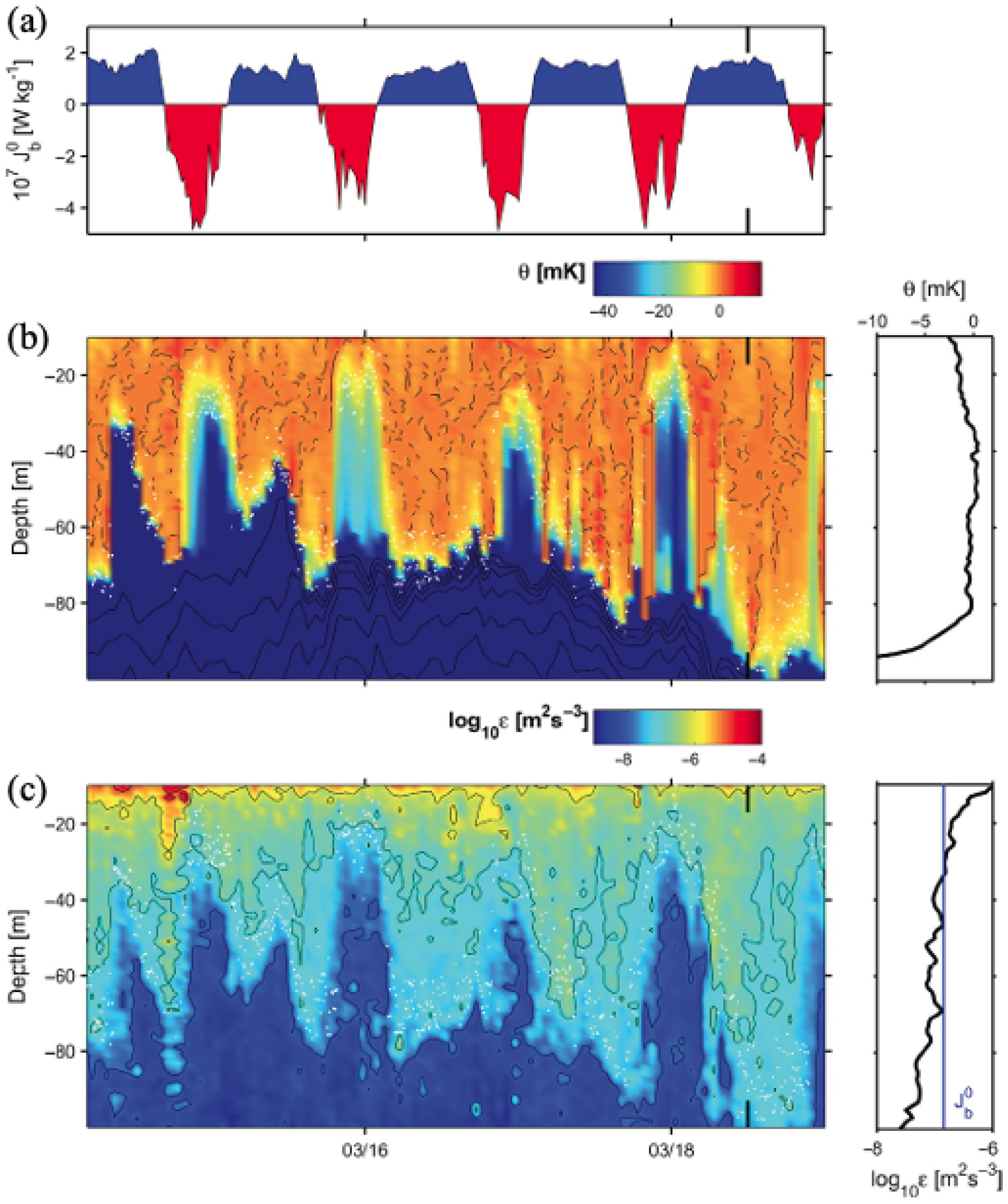 Fluids 06 00360 g002
