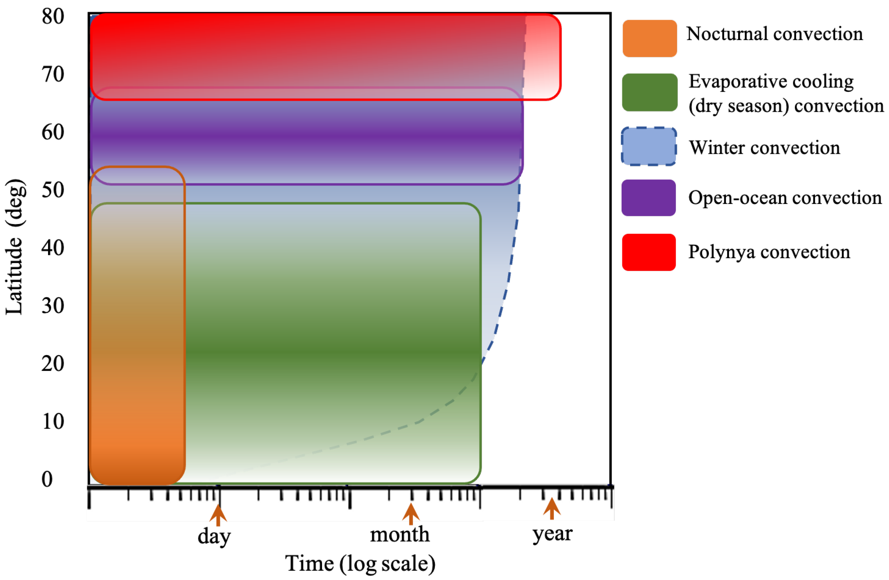 Fluids 06 00360 g006