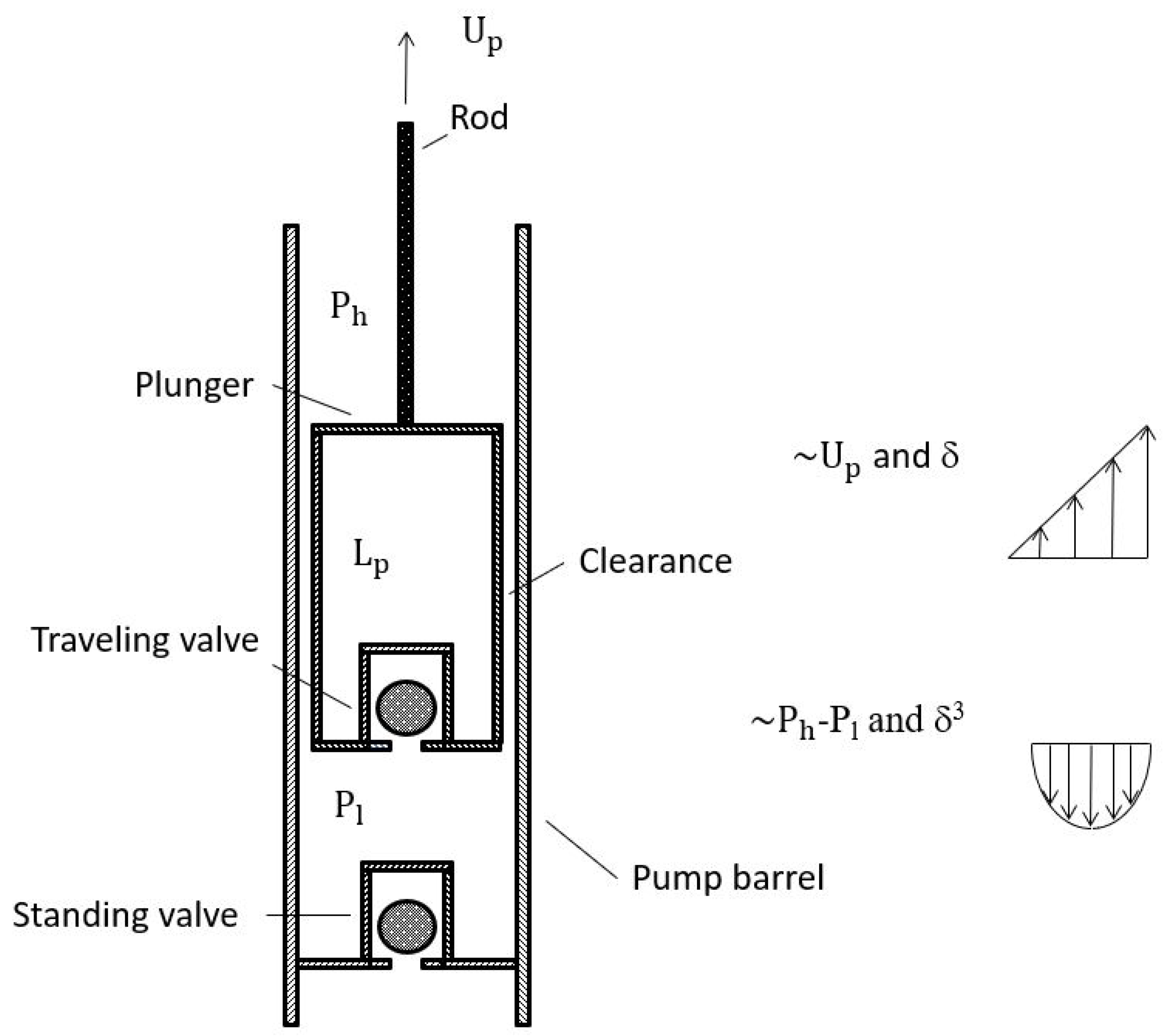 Fluids 06 00362 g001