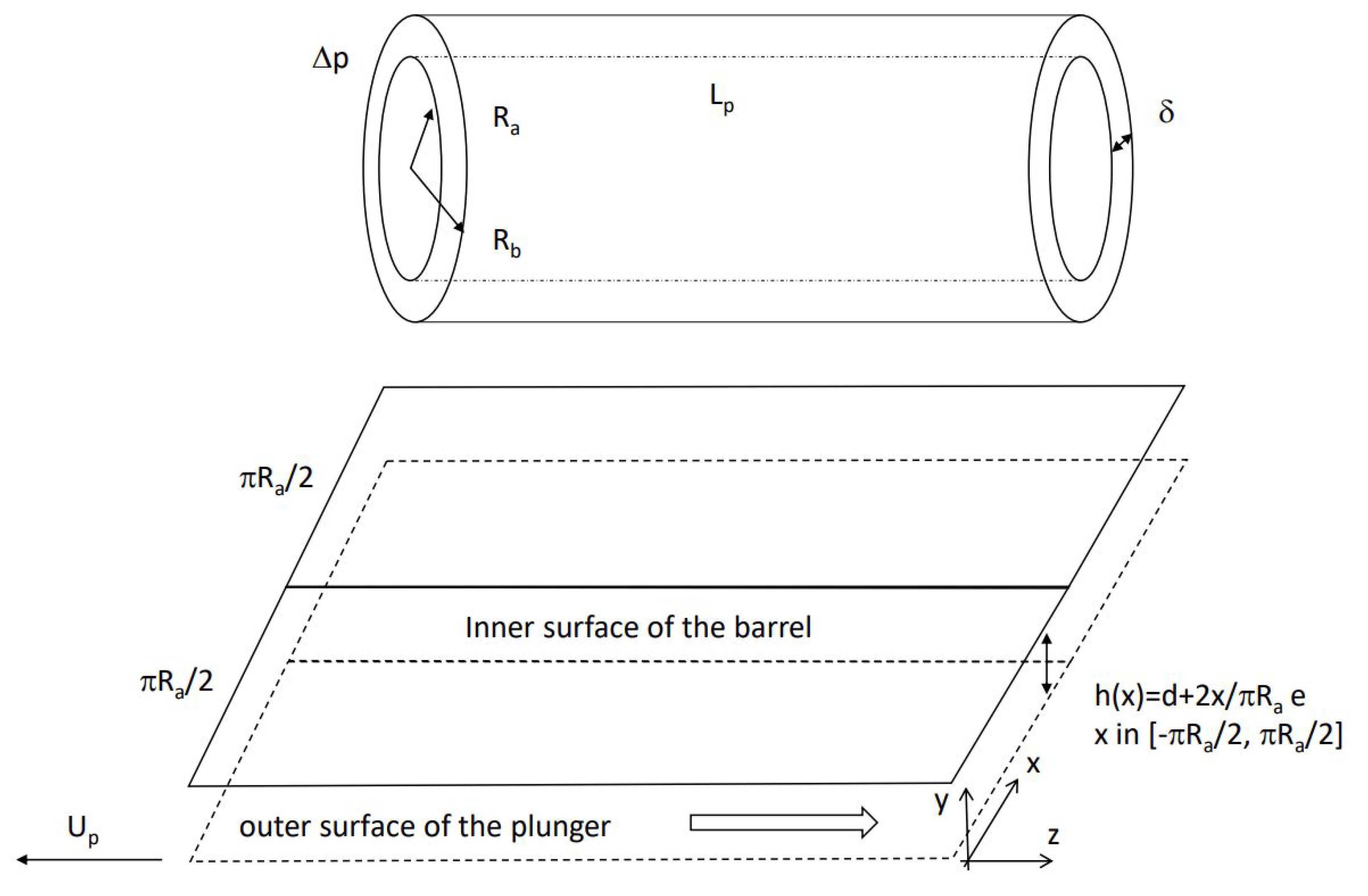 Fluids 06 00362 g002