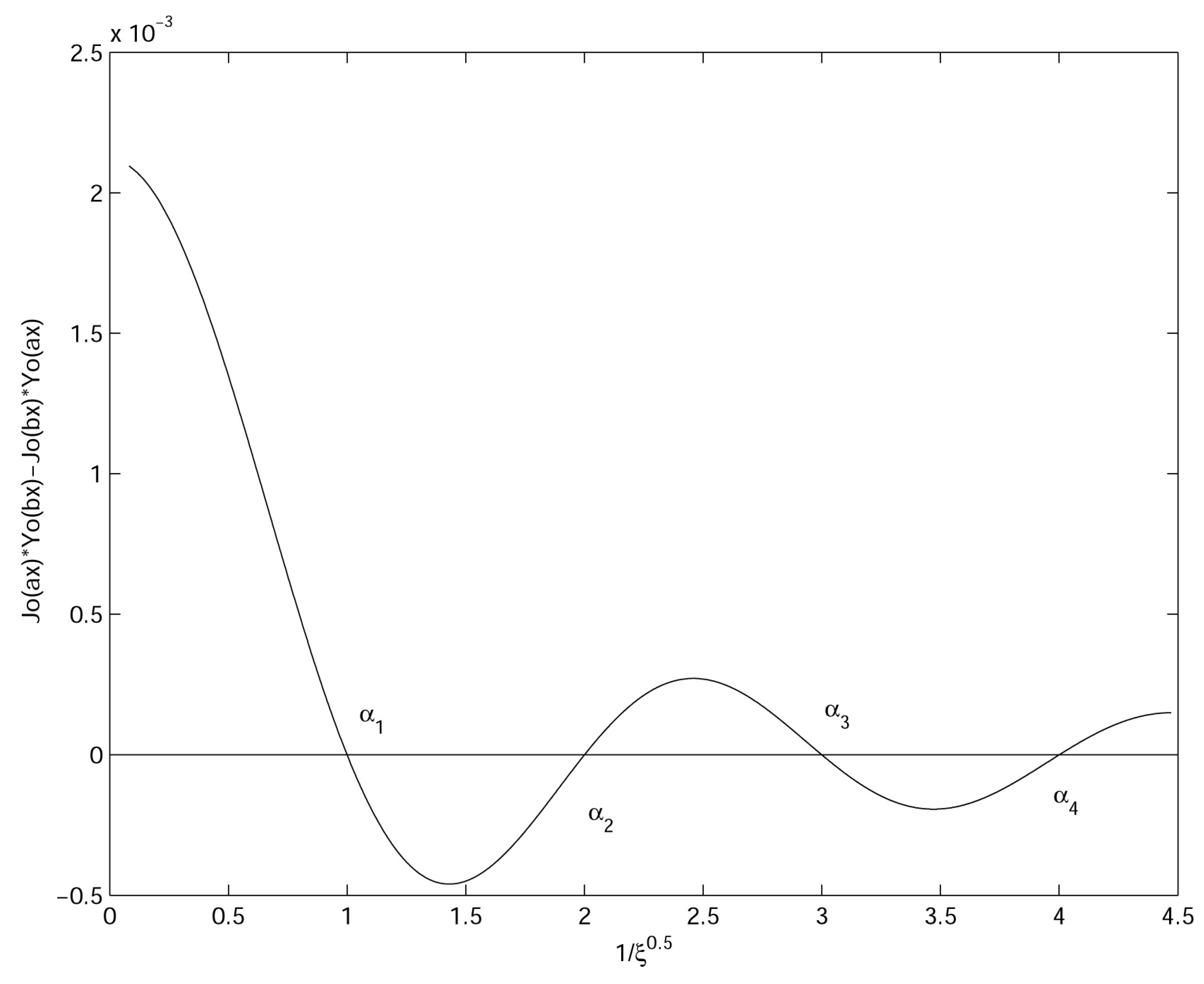Fluids 06 00362 g003