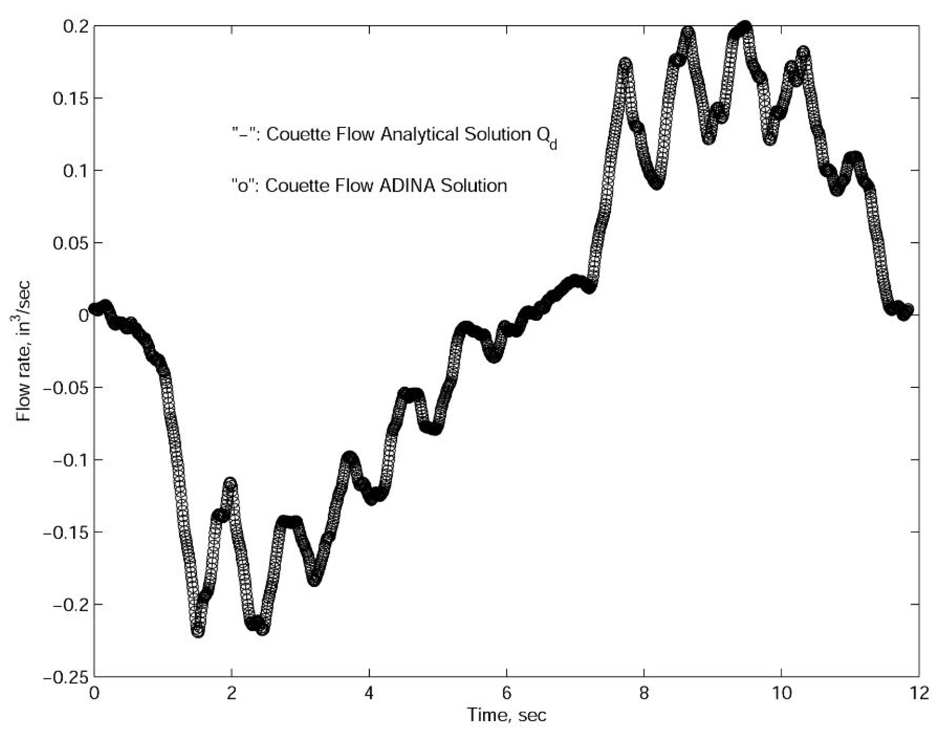 Fluids 06 00362 g005