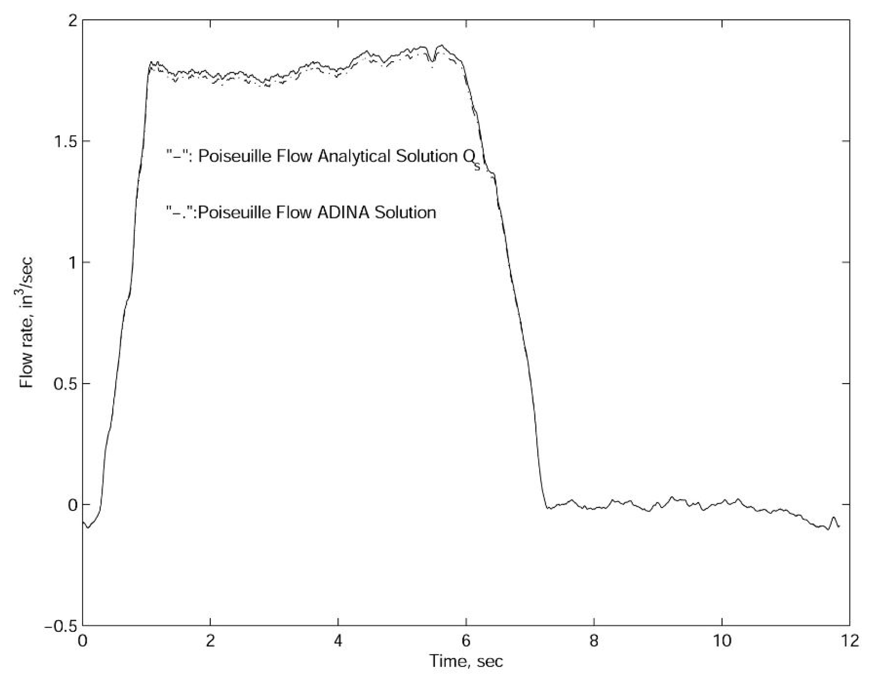 Fluids 06 00362 g006