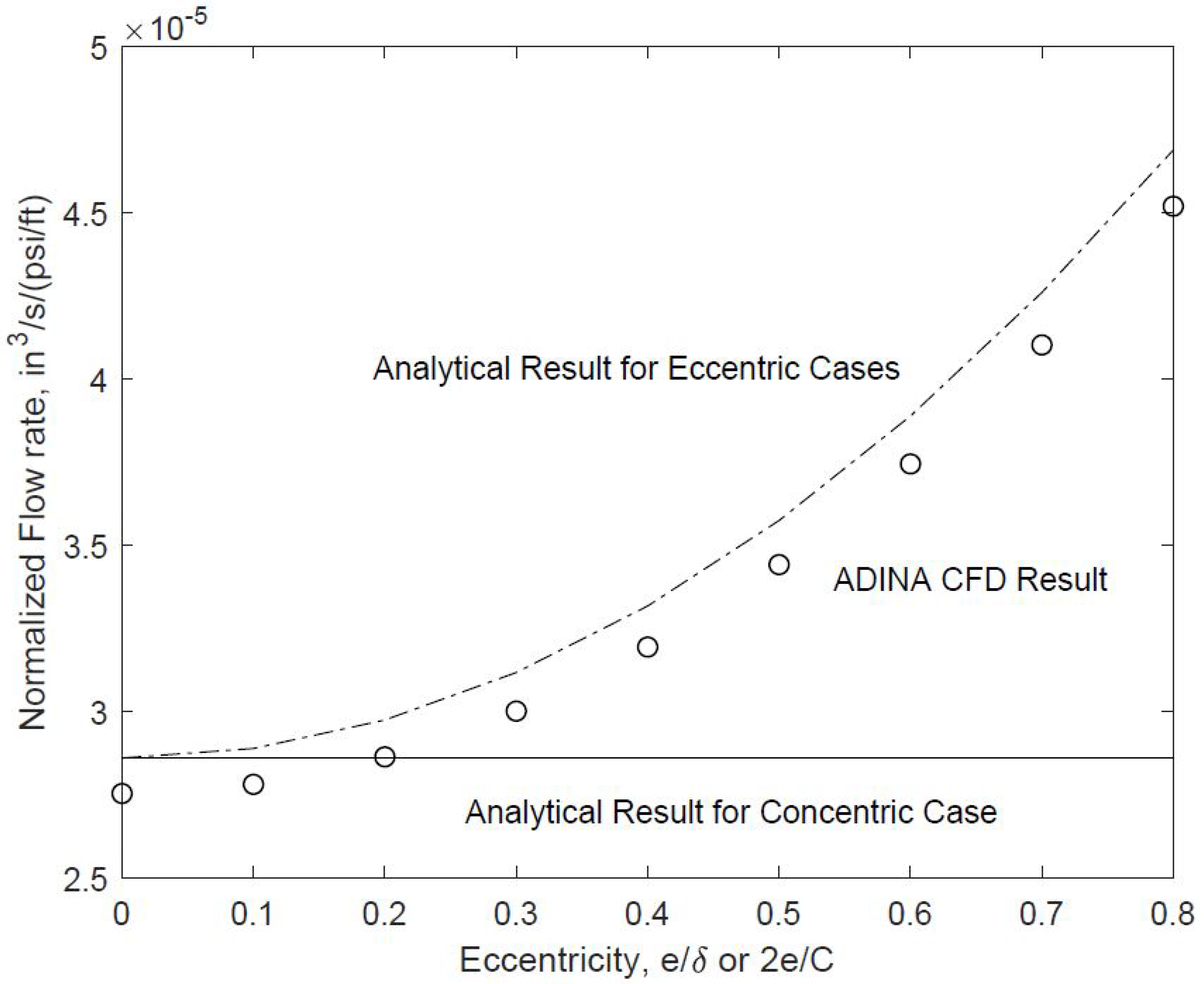Fluids 06 00362 g007
