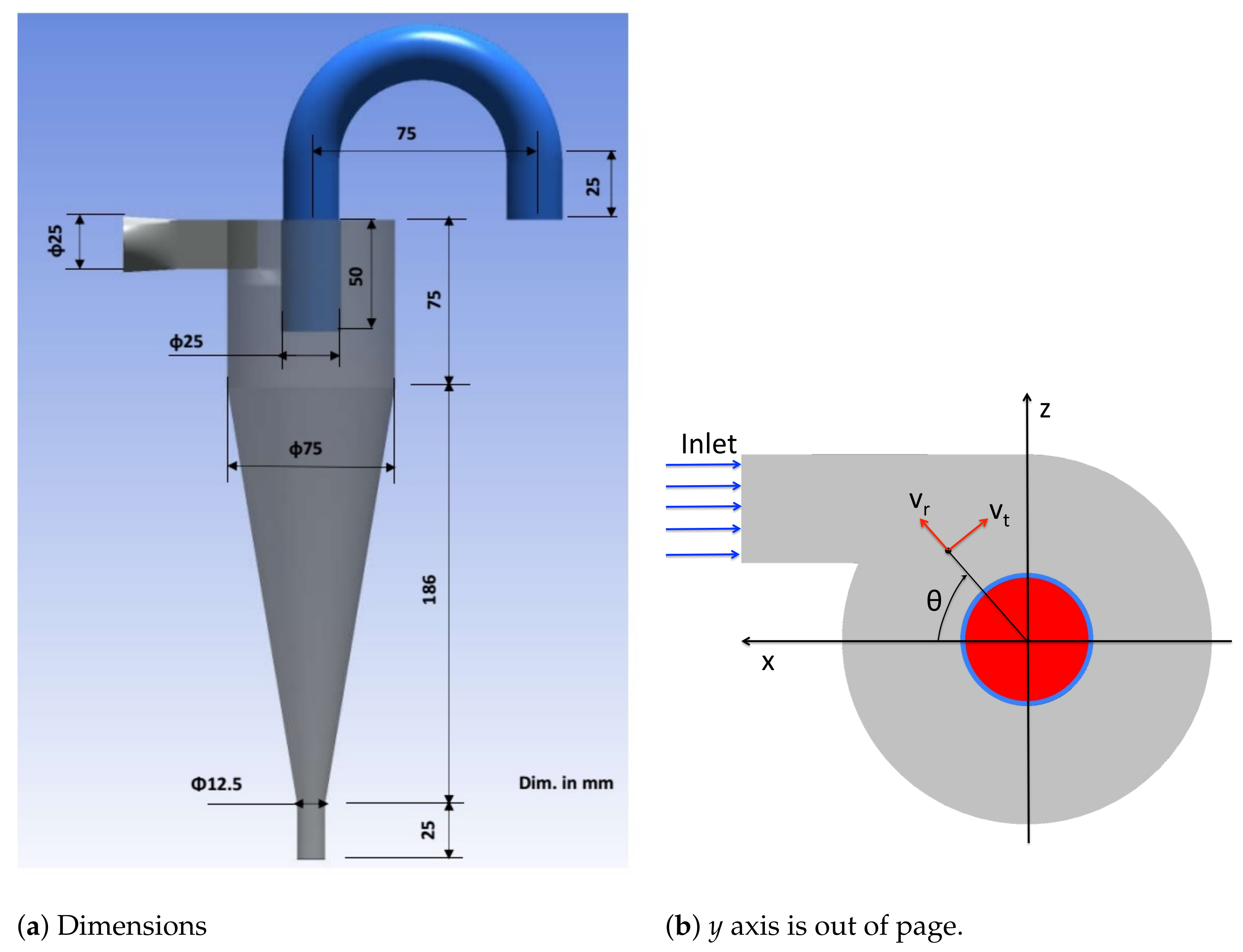 Fluids 06 00364 g001