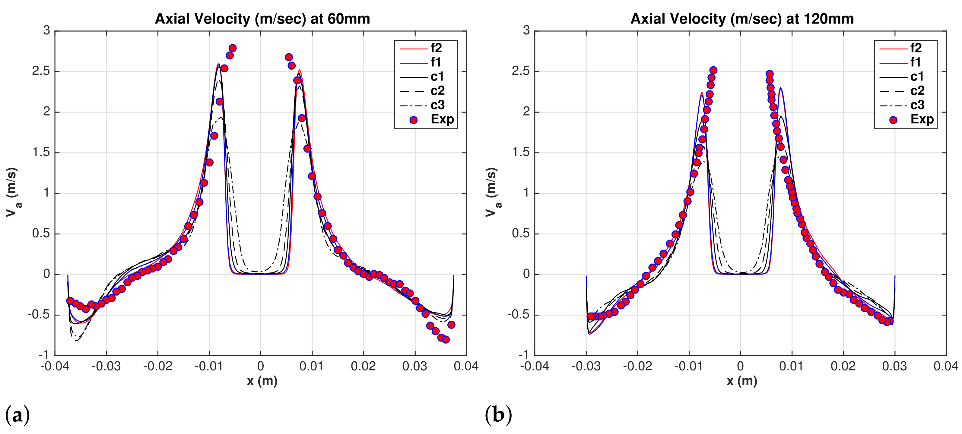 Fluids 06 00364 g005