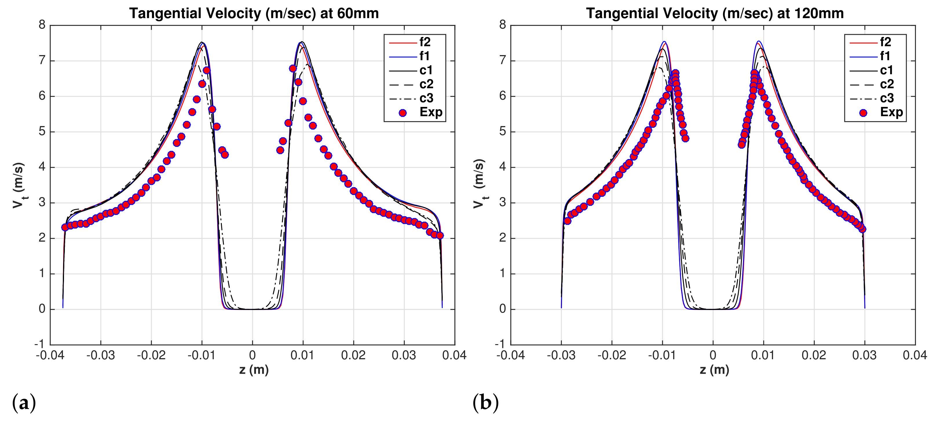 Fluids 06 00364 g006