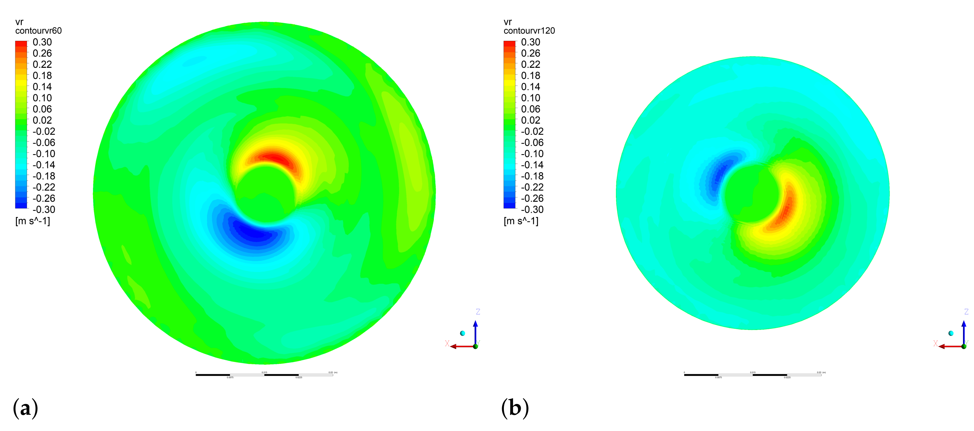 Fluids 06 00364 g007