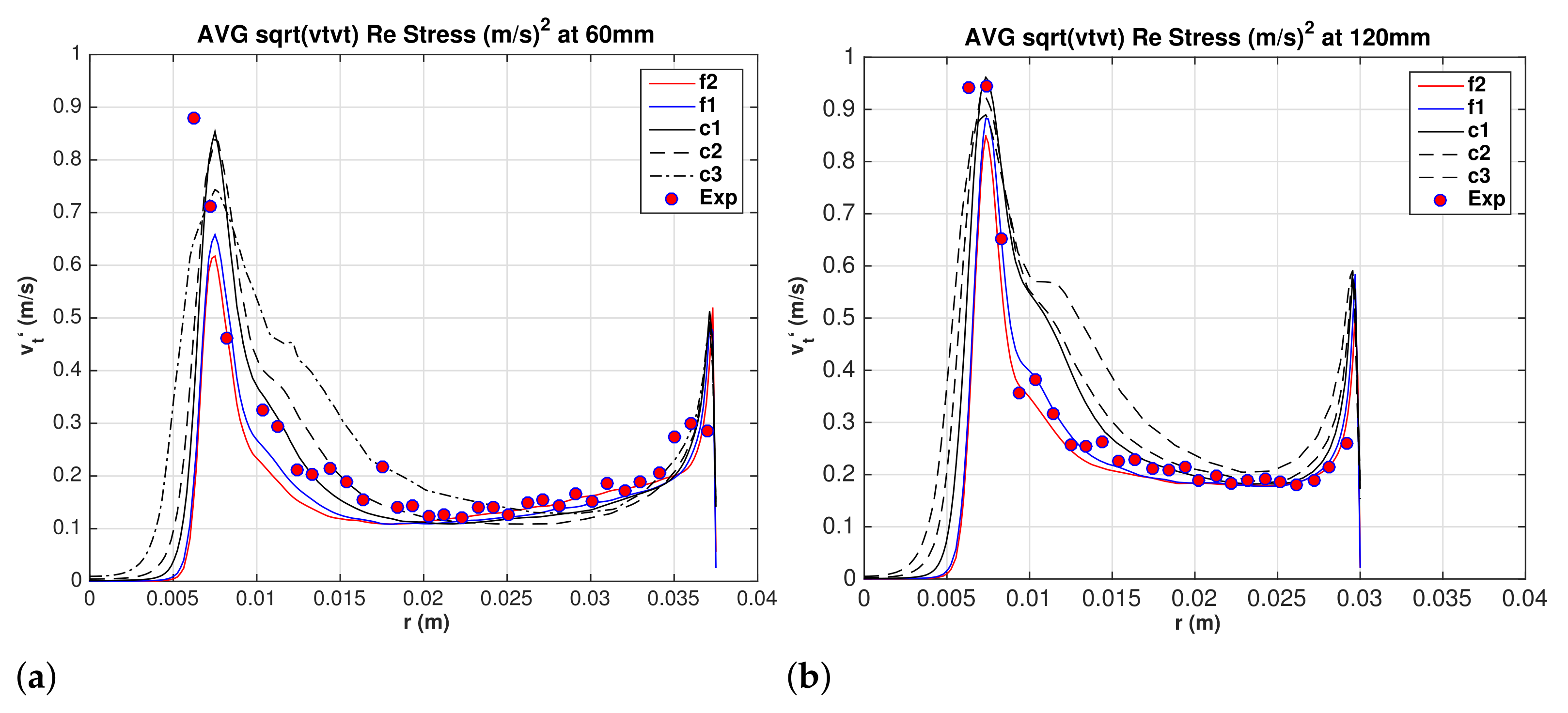Fluids 06 00364 g010